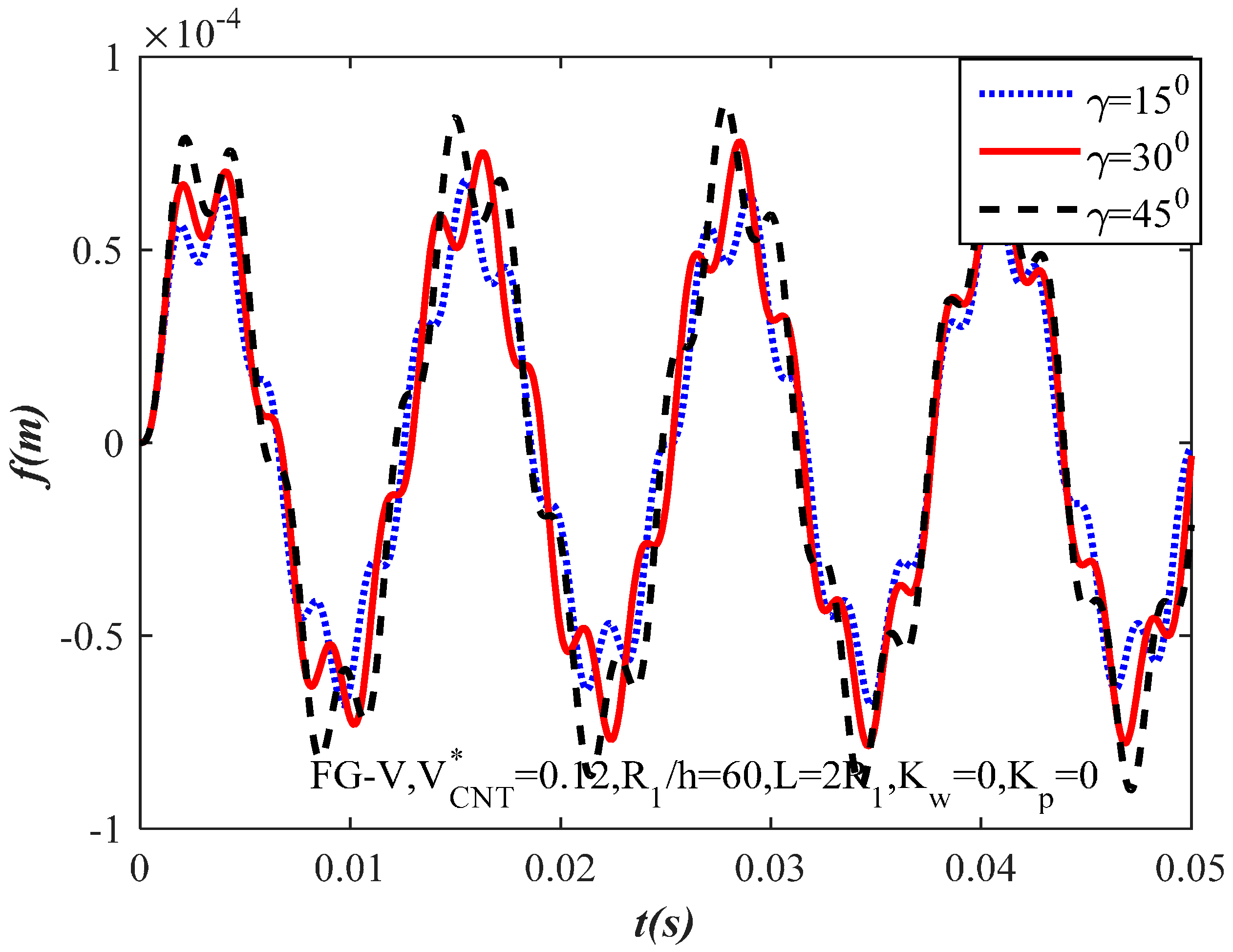 Materials 10 01194 g005