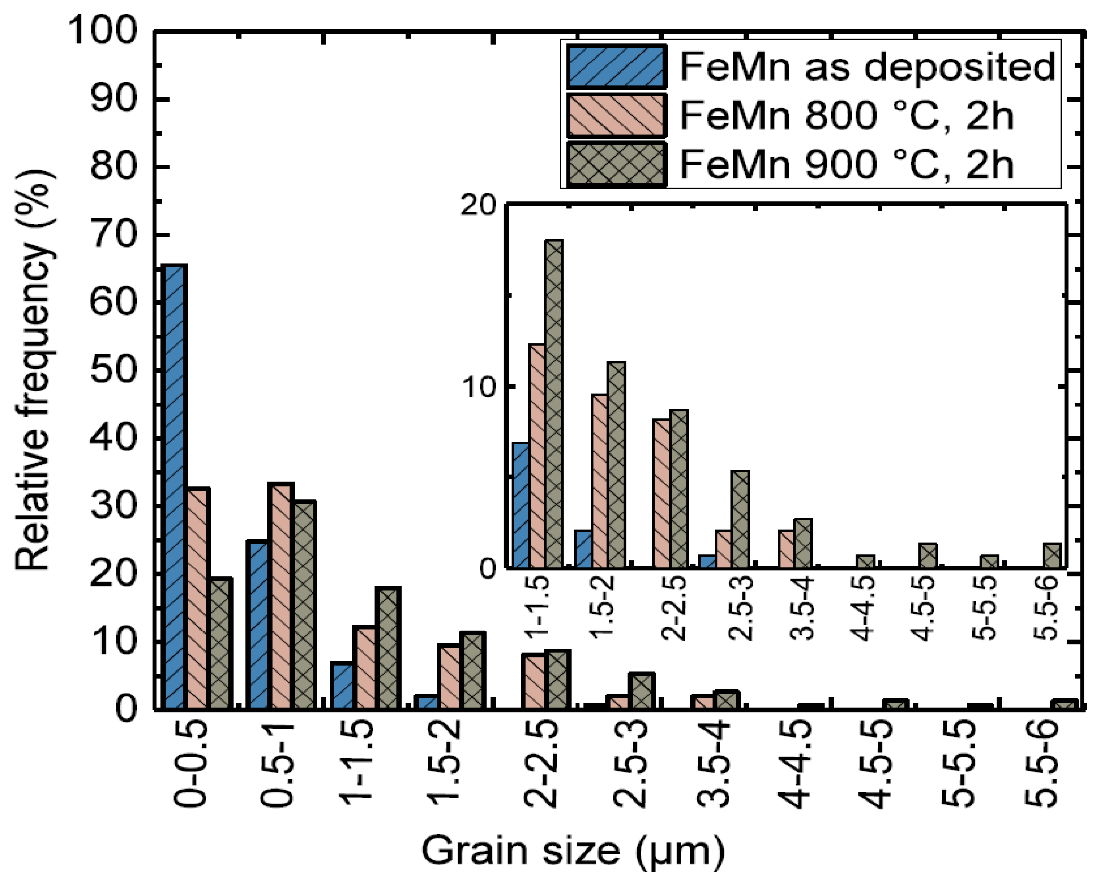 Materials 10 01196 g003