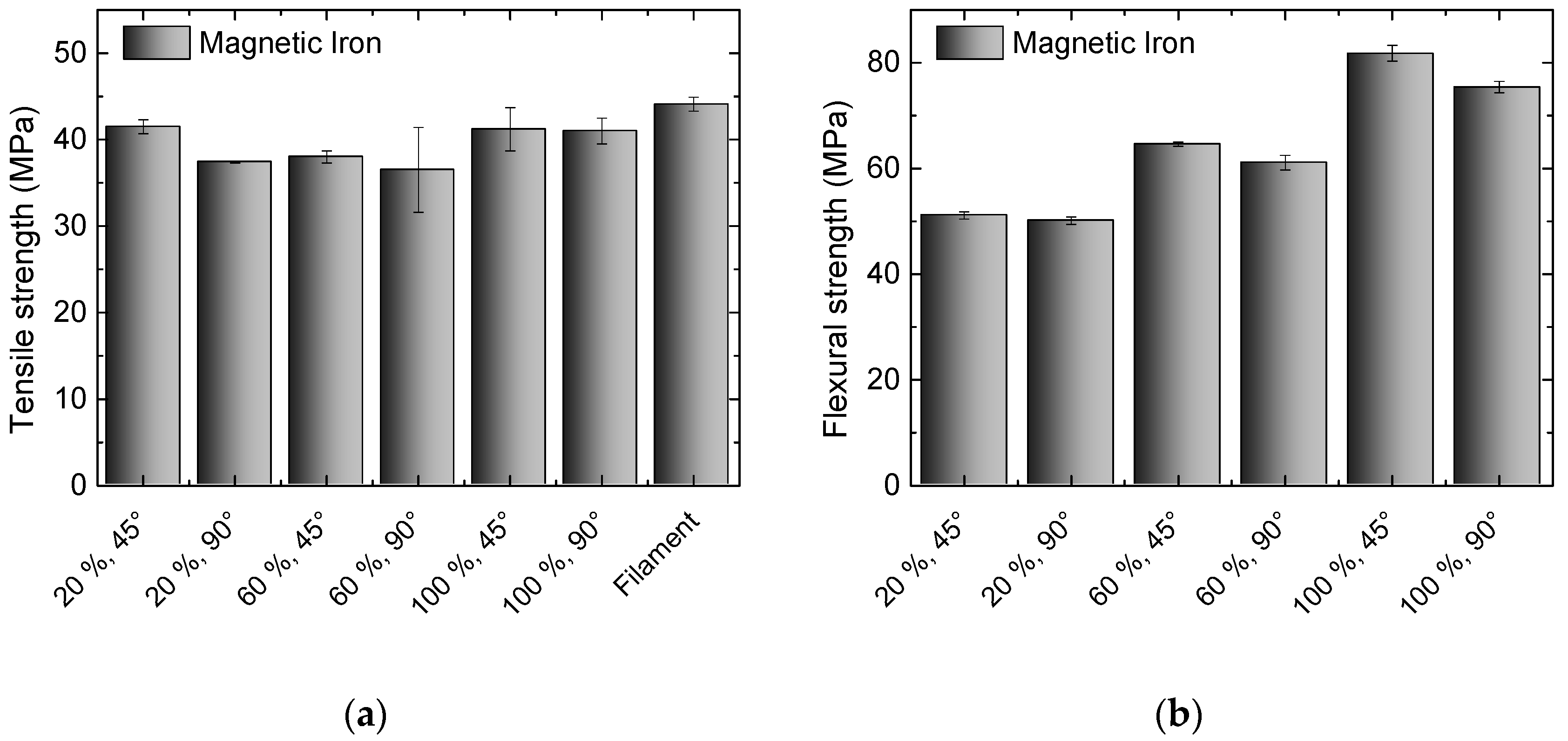 Materials 10 01199 g003