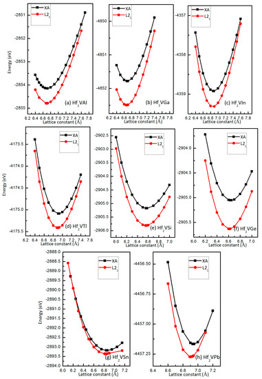 Materials | Free Full-Text | L21 and XA Ordering Competition in 