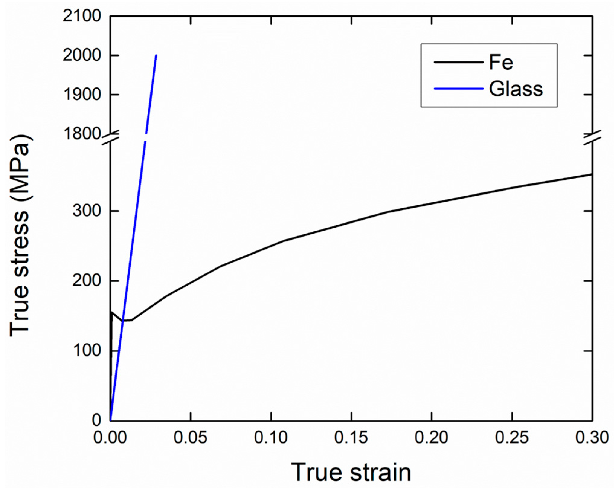 Materials 10 01201 g004 550