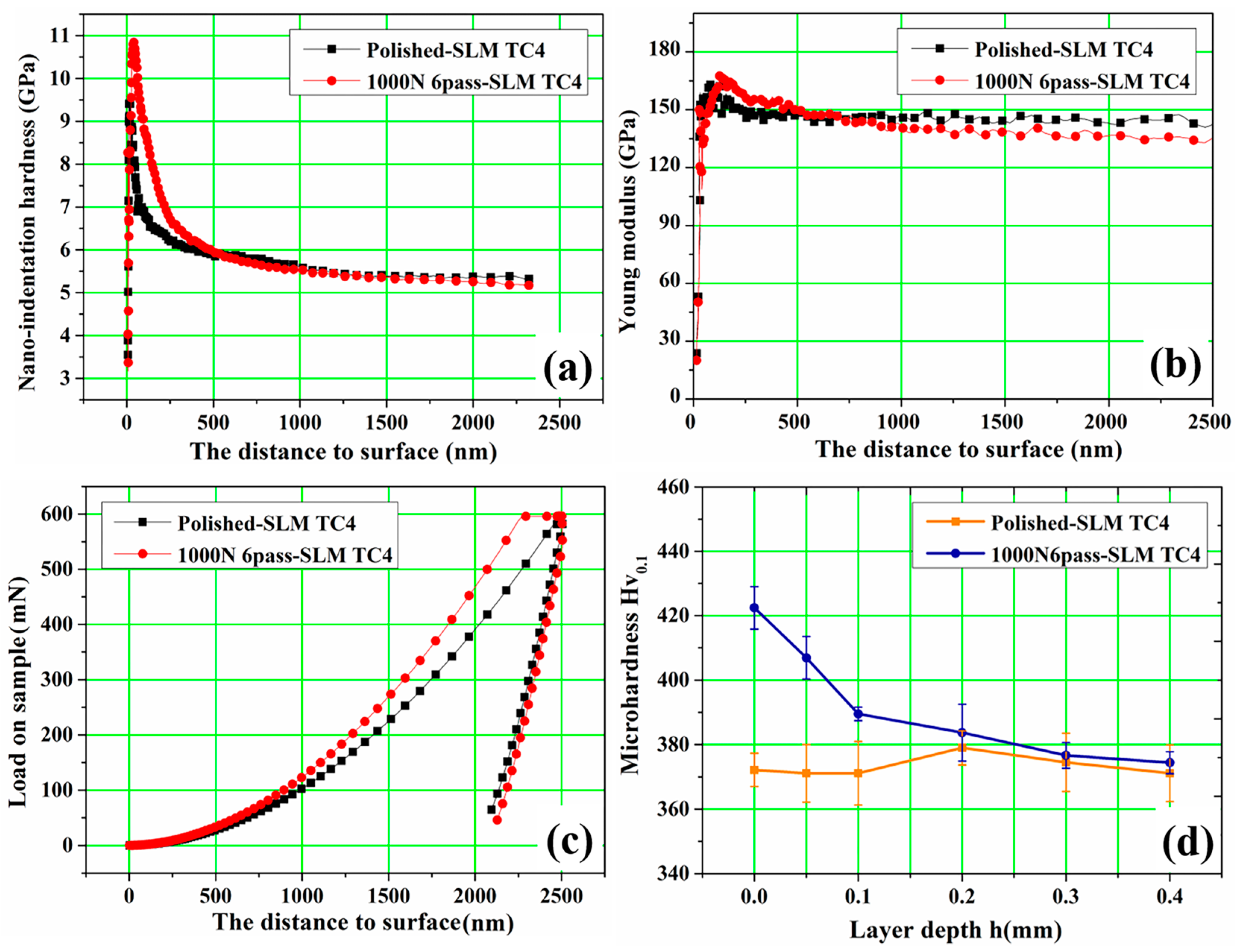 Materials 10 01203 g005