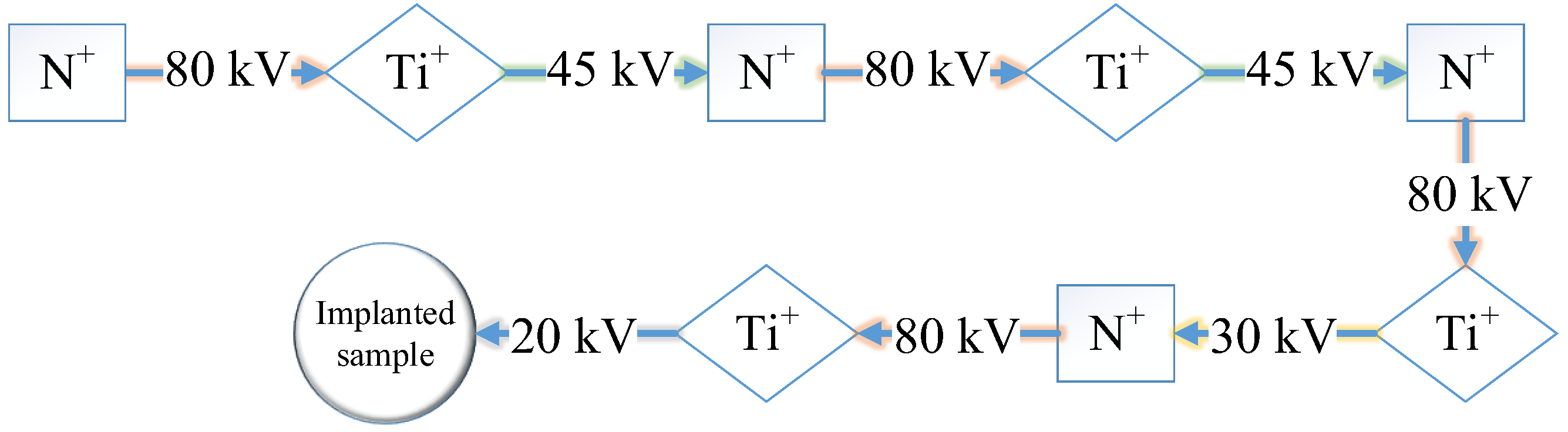 Materials 10 01204 g001