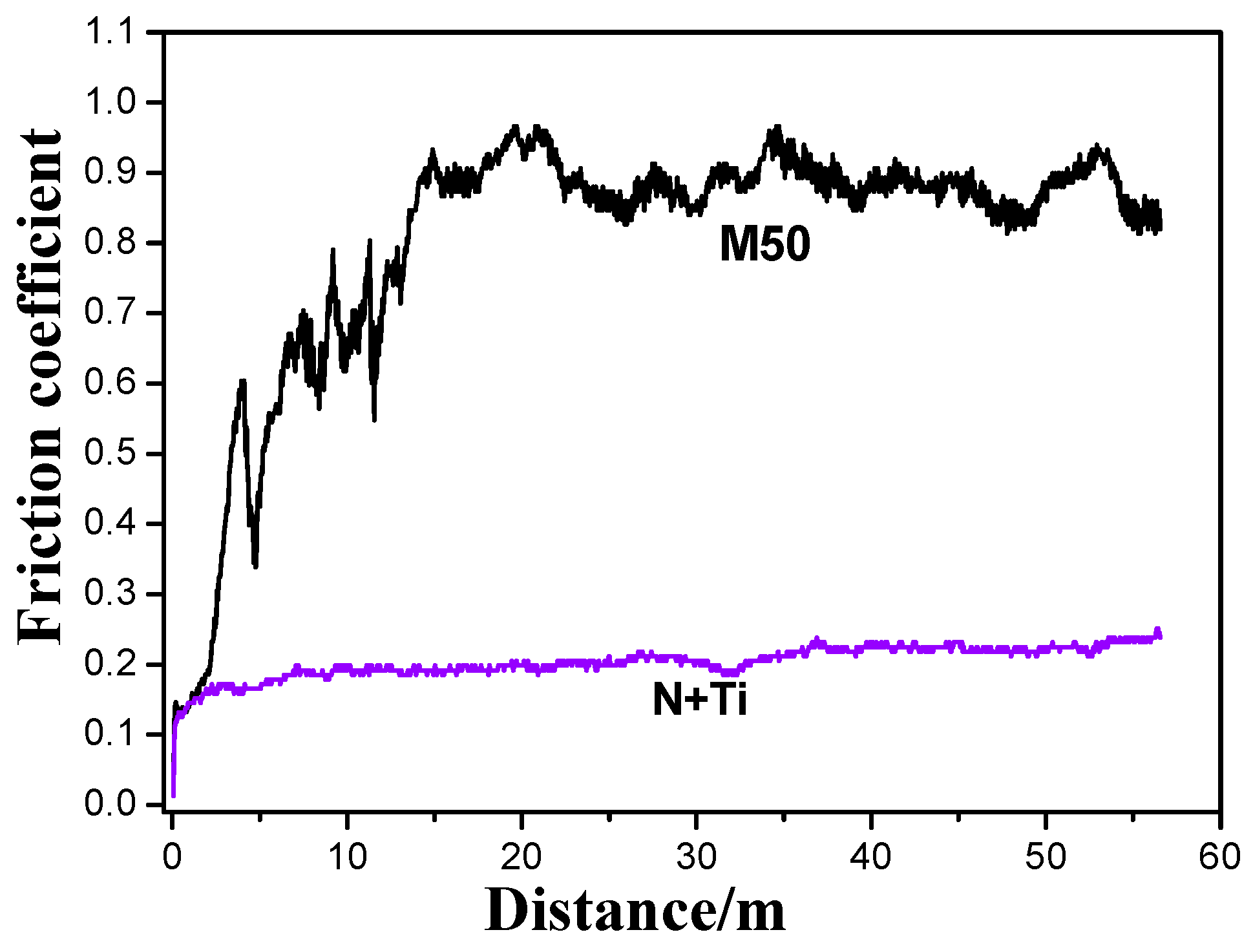Materials 10 01204 g002