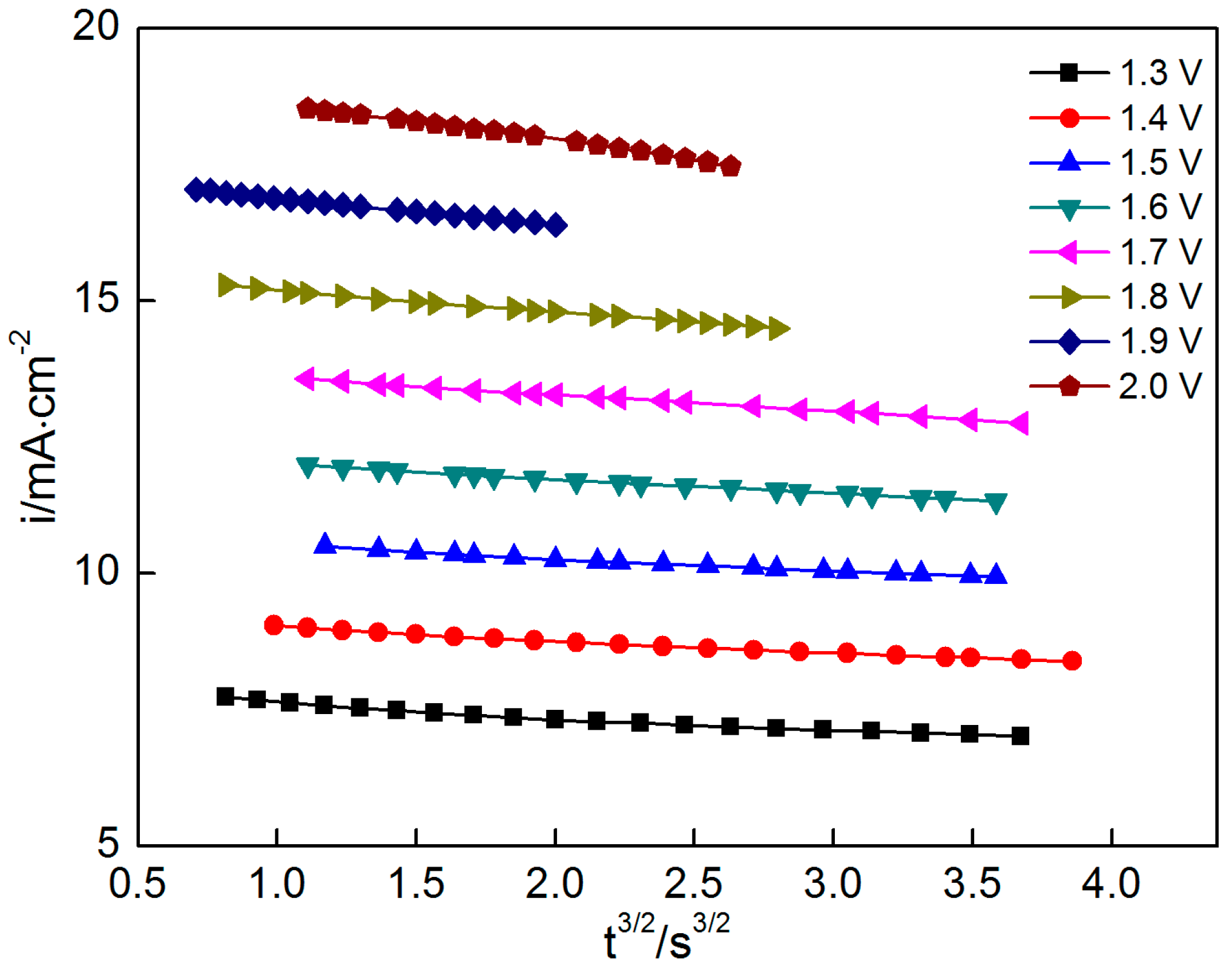 Materials 10 01205 g007