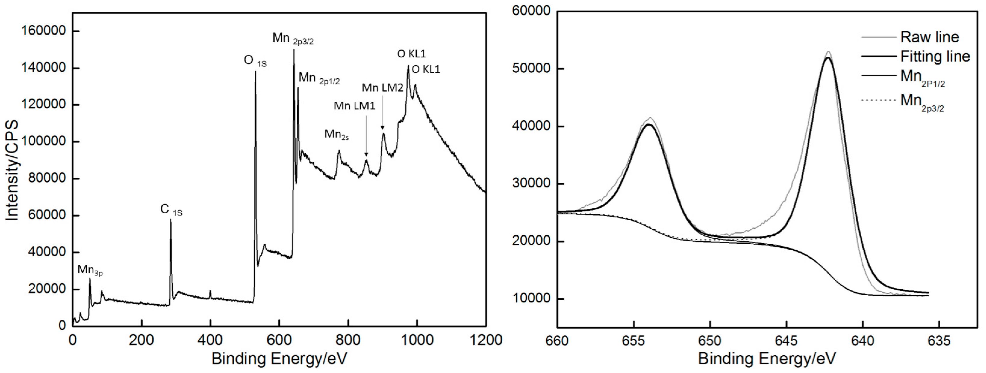 Materials 10 01205 g013