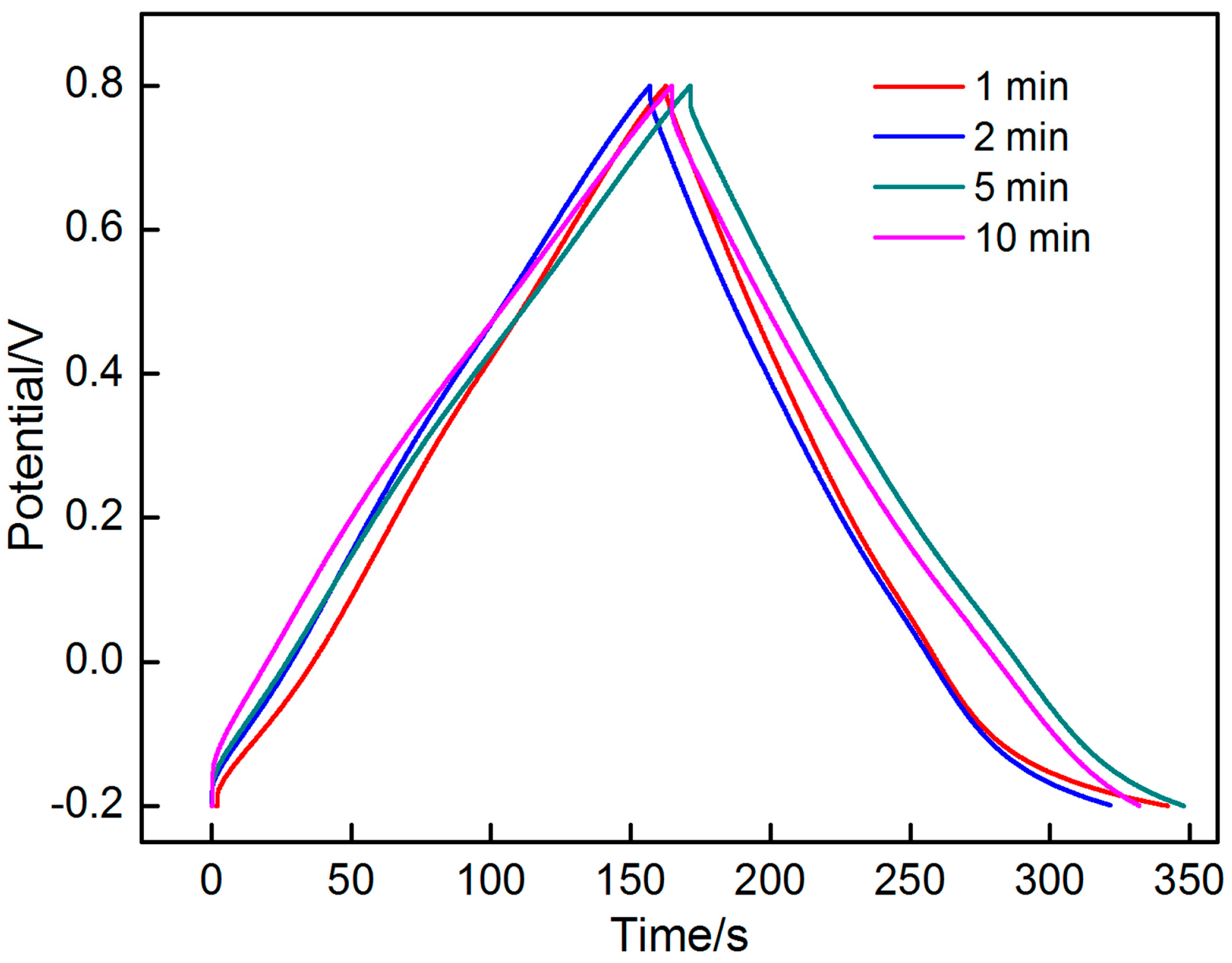 Materials 10 01205 g016