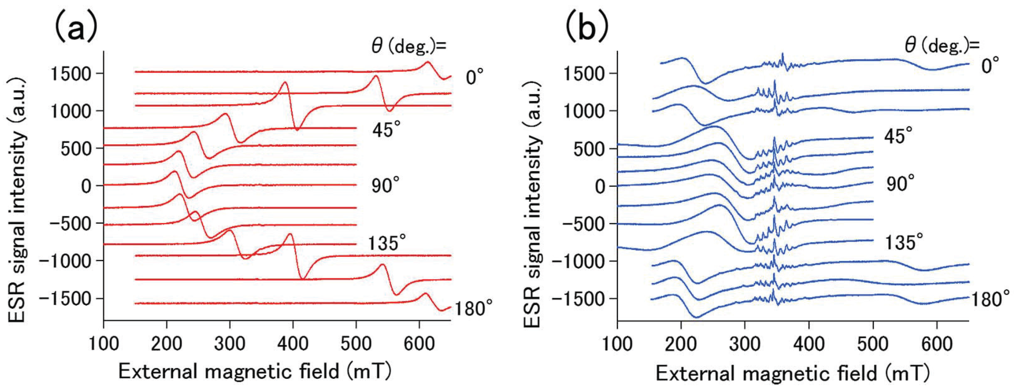 Materials 10 01209 g003
