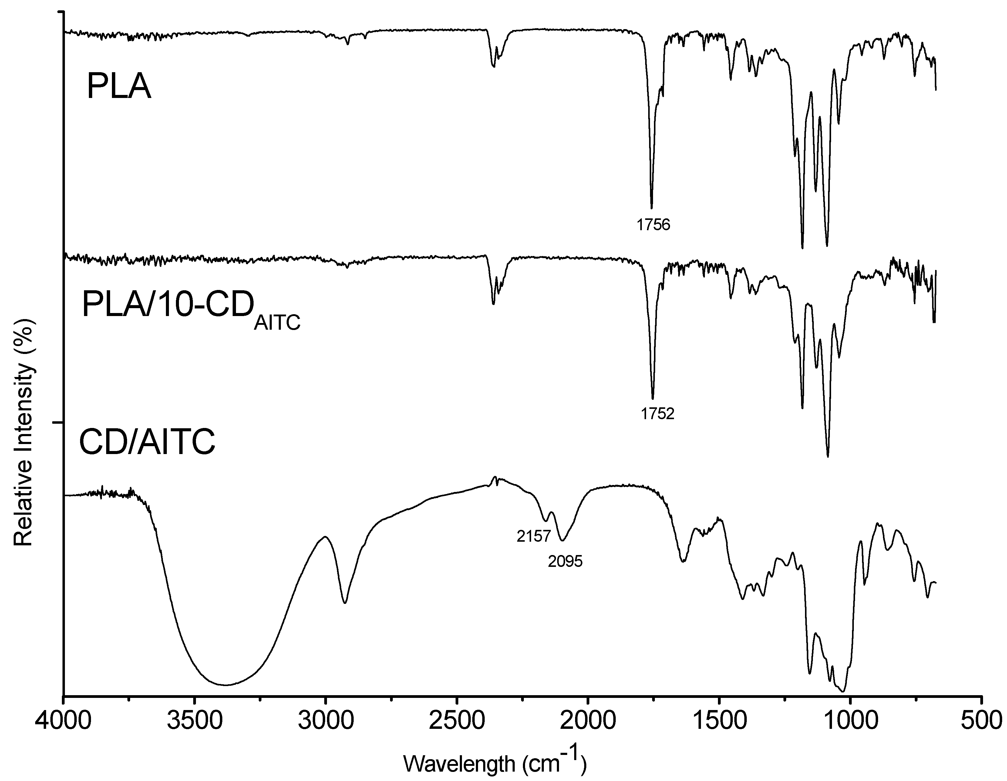 Materials 10 01210 g003