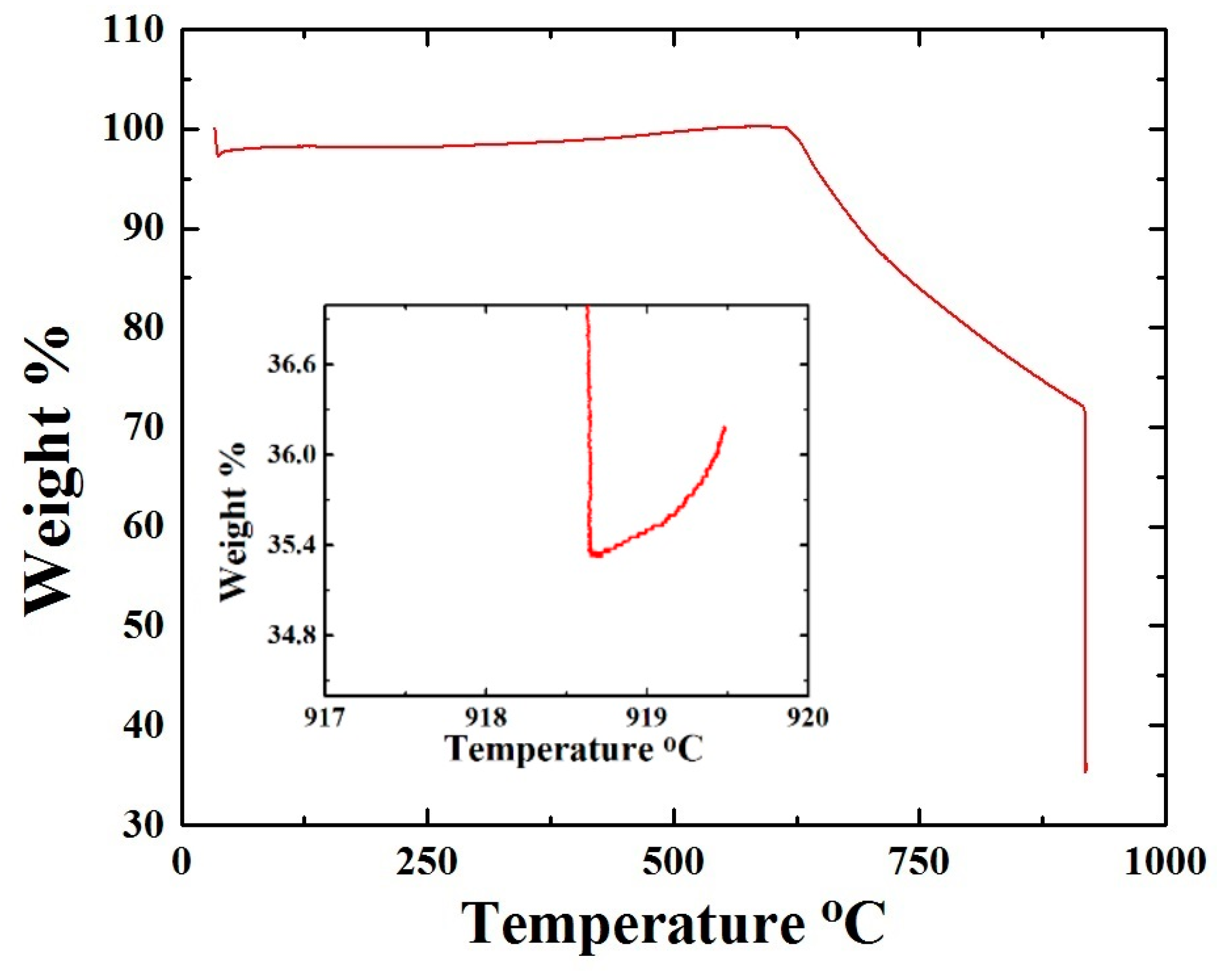 Materials 10 01216 g004