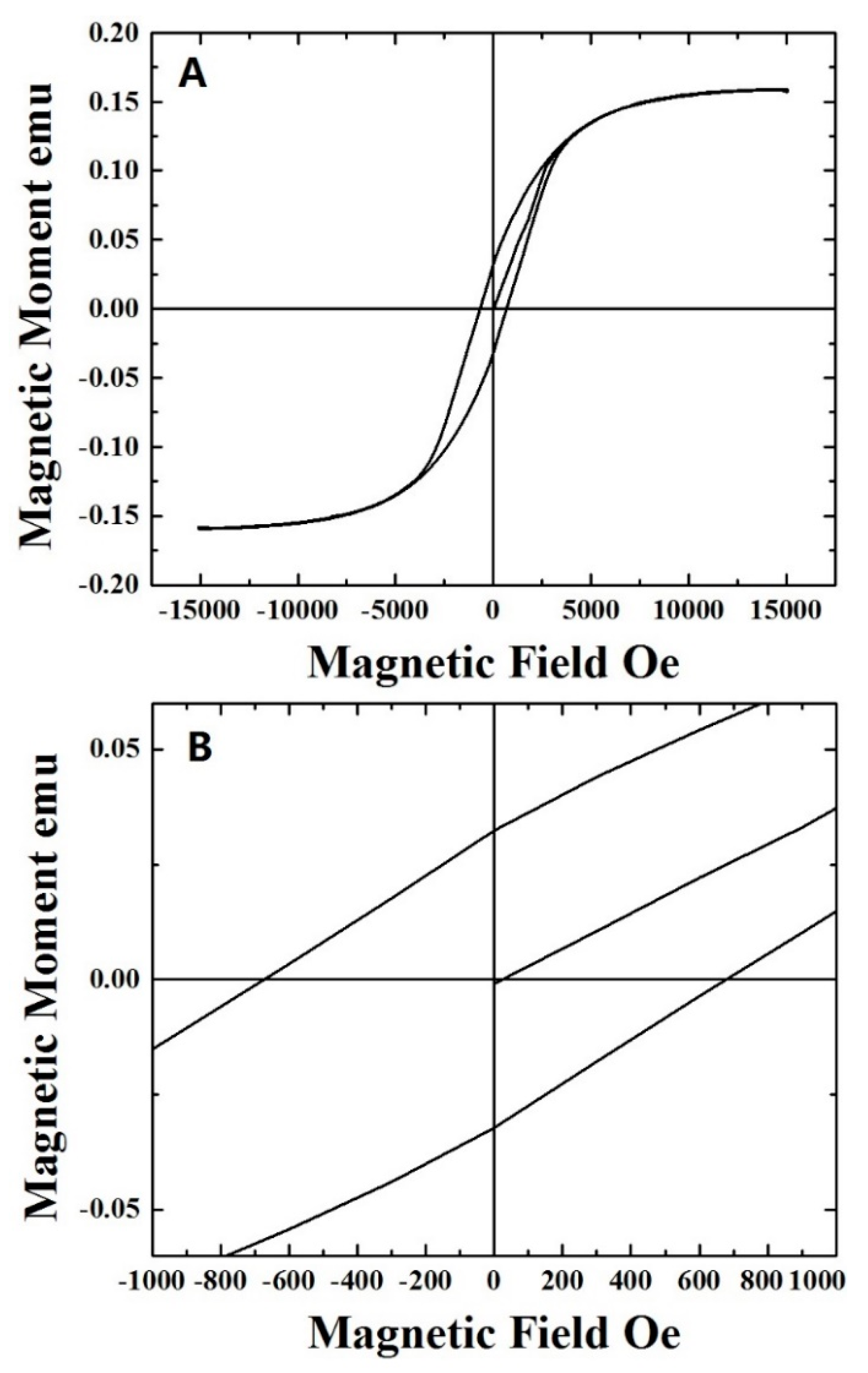 Materials 10 01216 g005