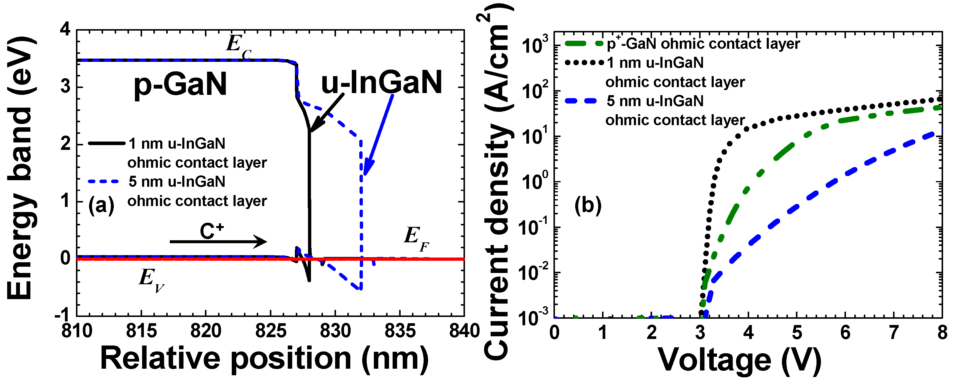 Materials Free Full Text On The Hole Injection For Iii Nitride Based Deep Ultraviolet Light Emitting Diodes Html