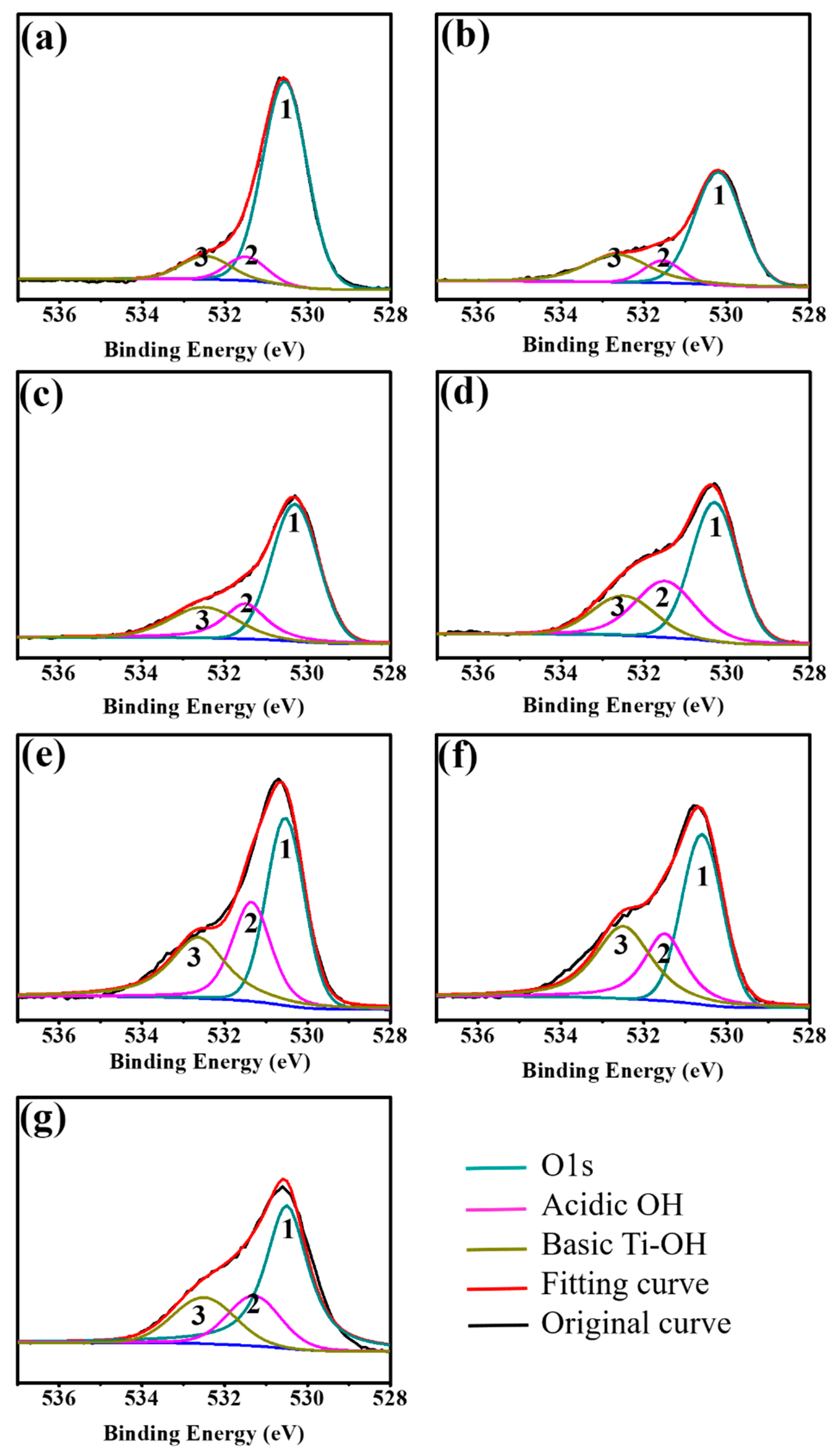 Materials 10 01223 g003