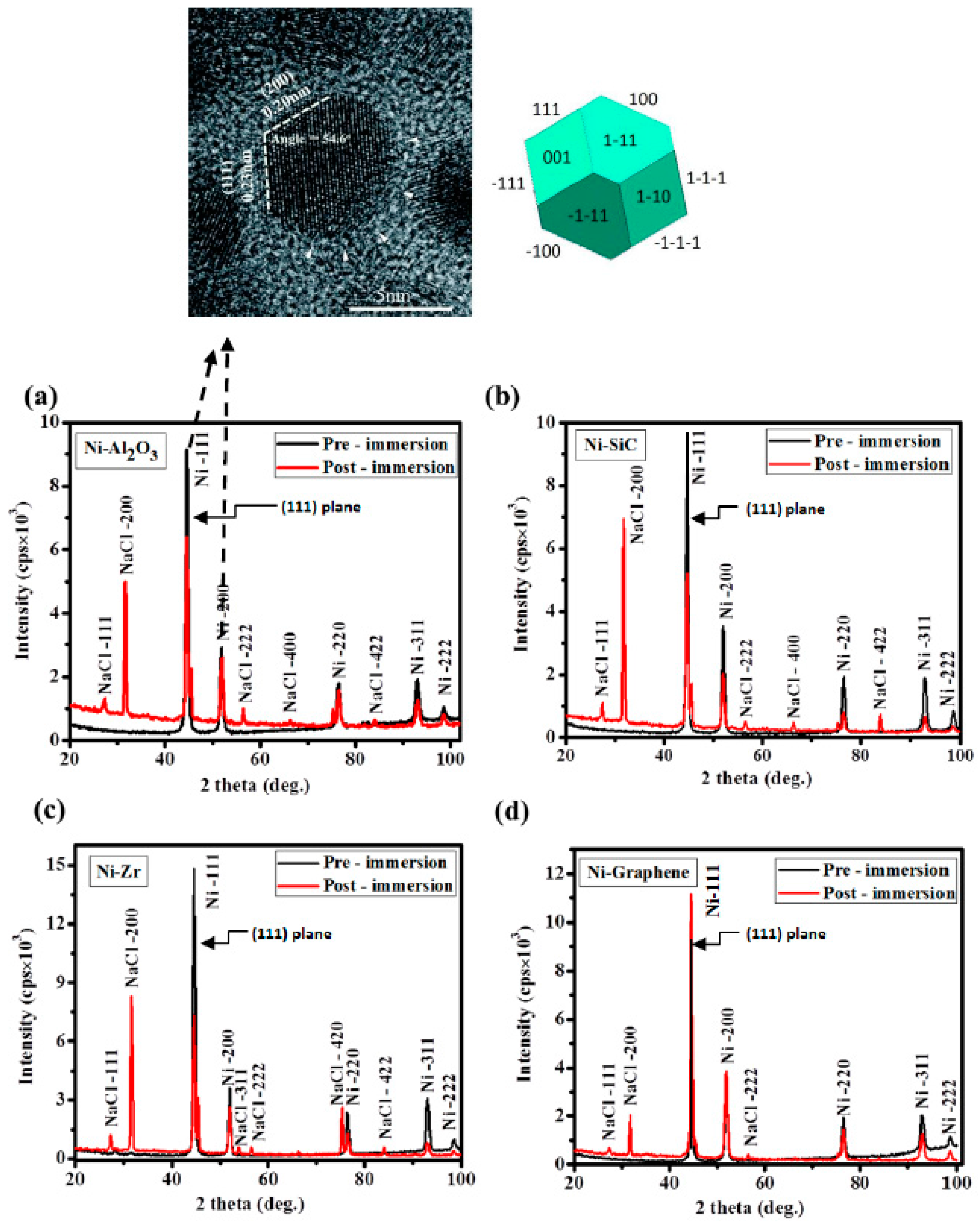 Materials 10 01225 g002