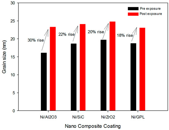 Ni Vision Development Module Cracked Tooth