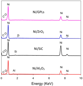 Materials 10 01225 i003