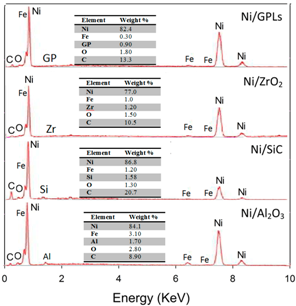 Materials 10 01225 i004