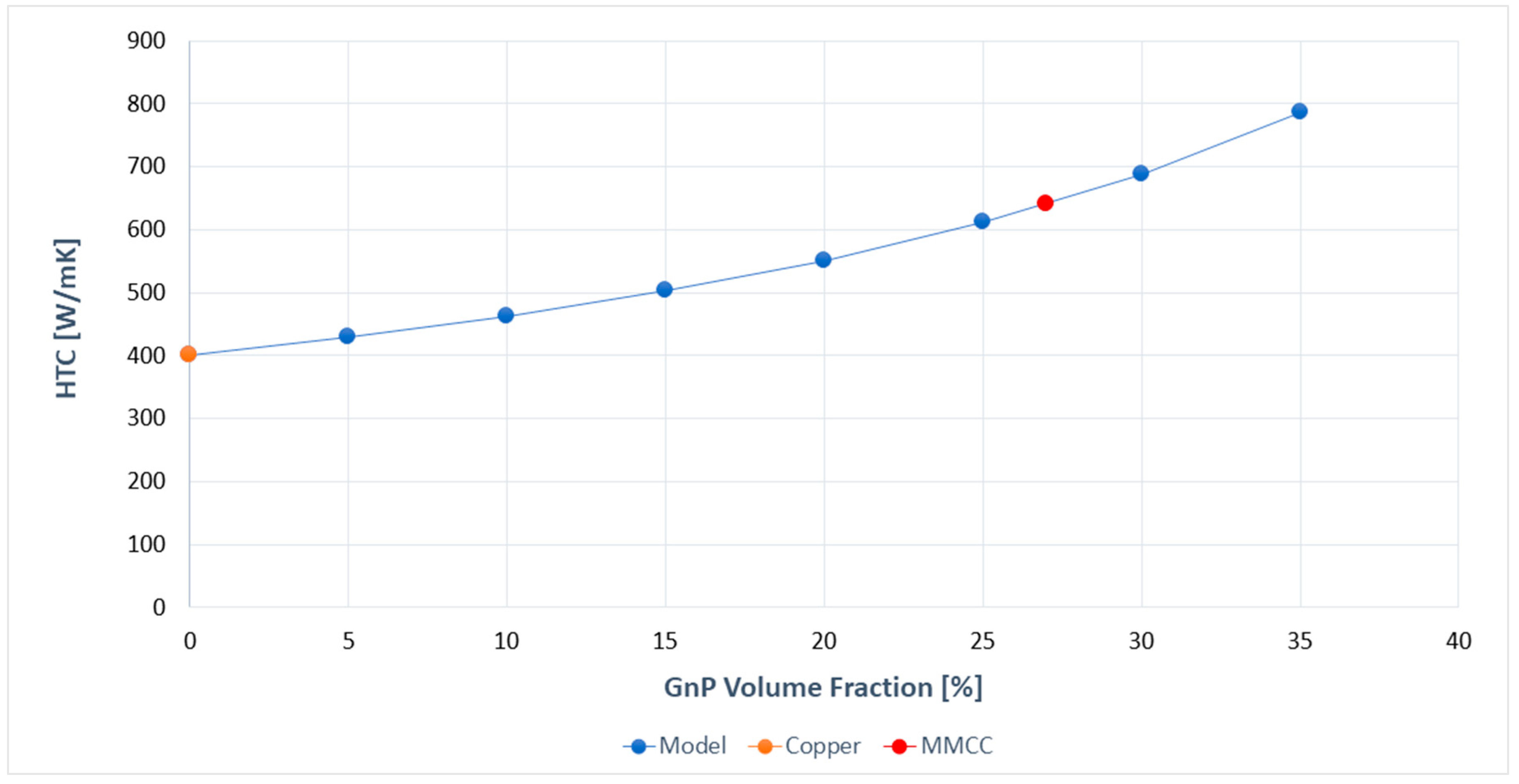 Thermal Conductivity Of Copper thermal-conductivity-of-copper