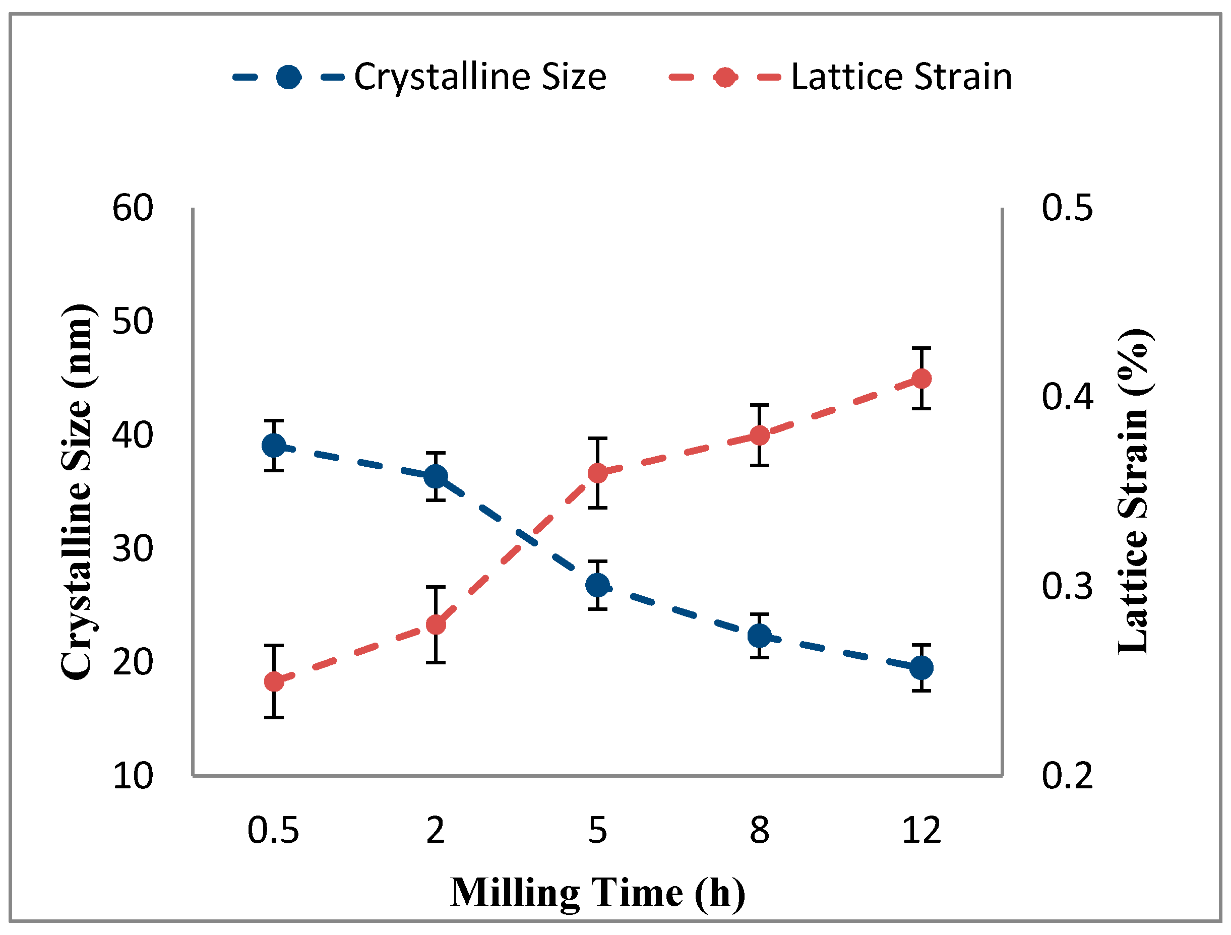 Materials 10 01232 g005 550
