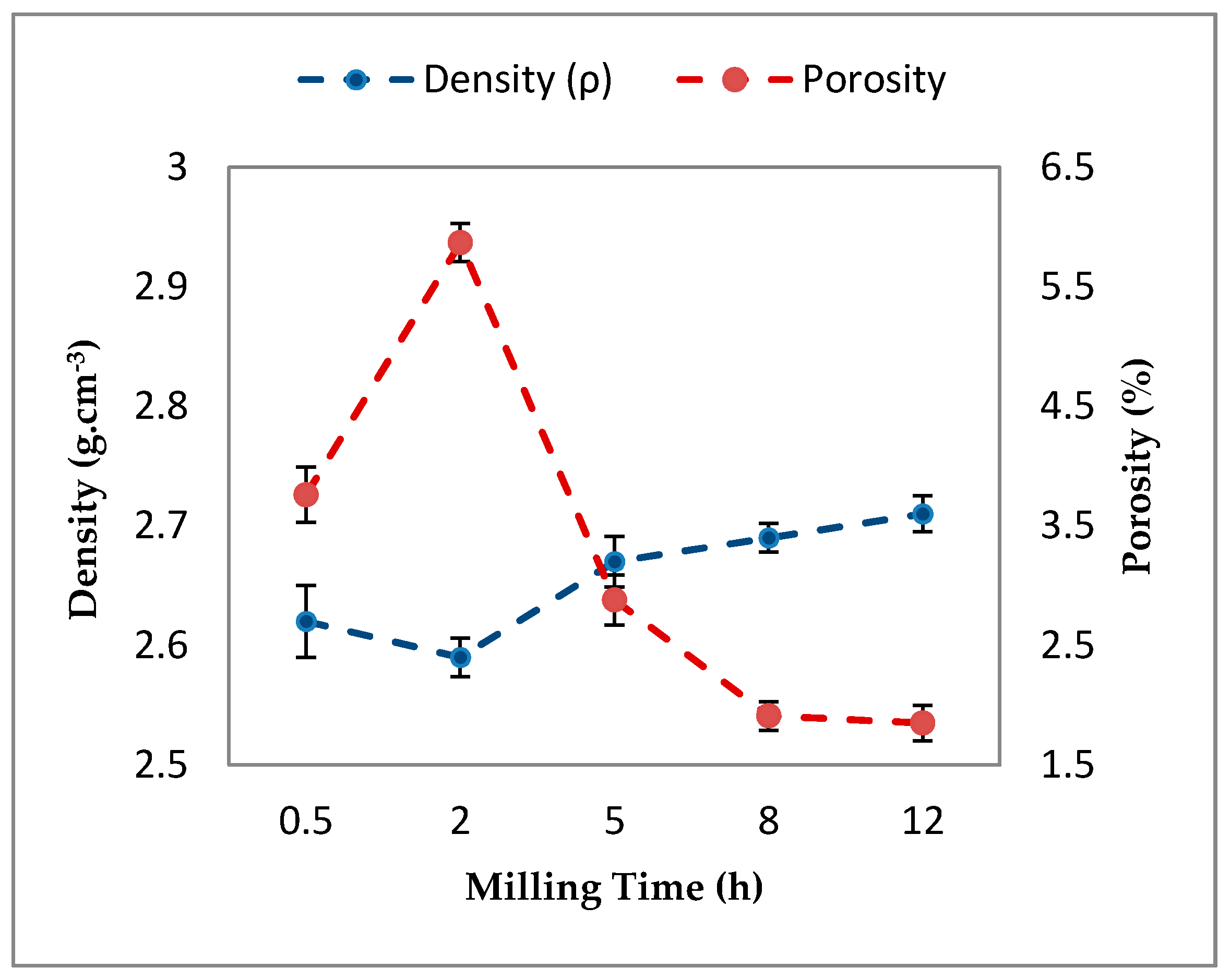 Materials 10 01232 g006 550