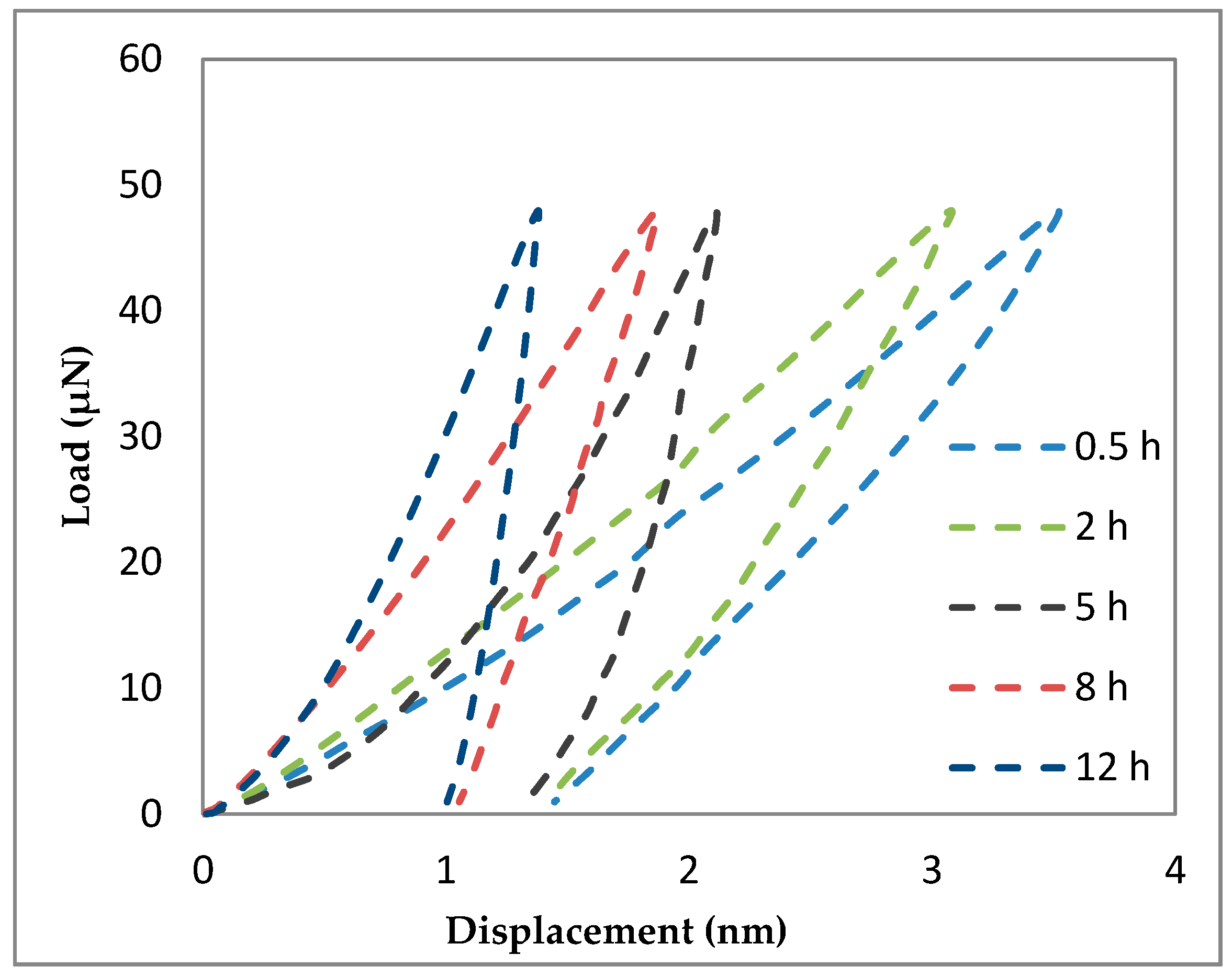 Materials 10 01232 g011 550