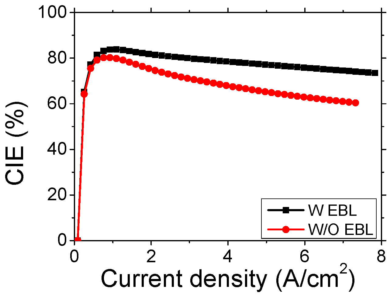 Materials 10 01233 g002