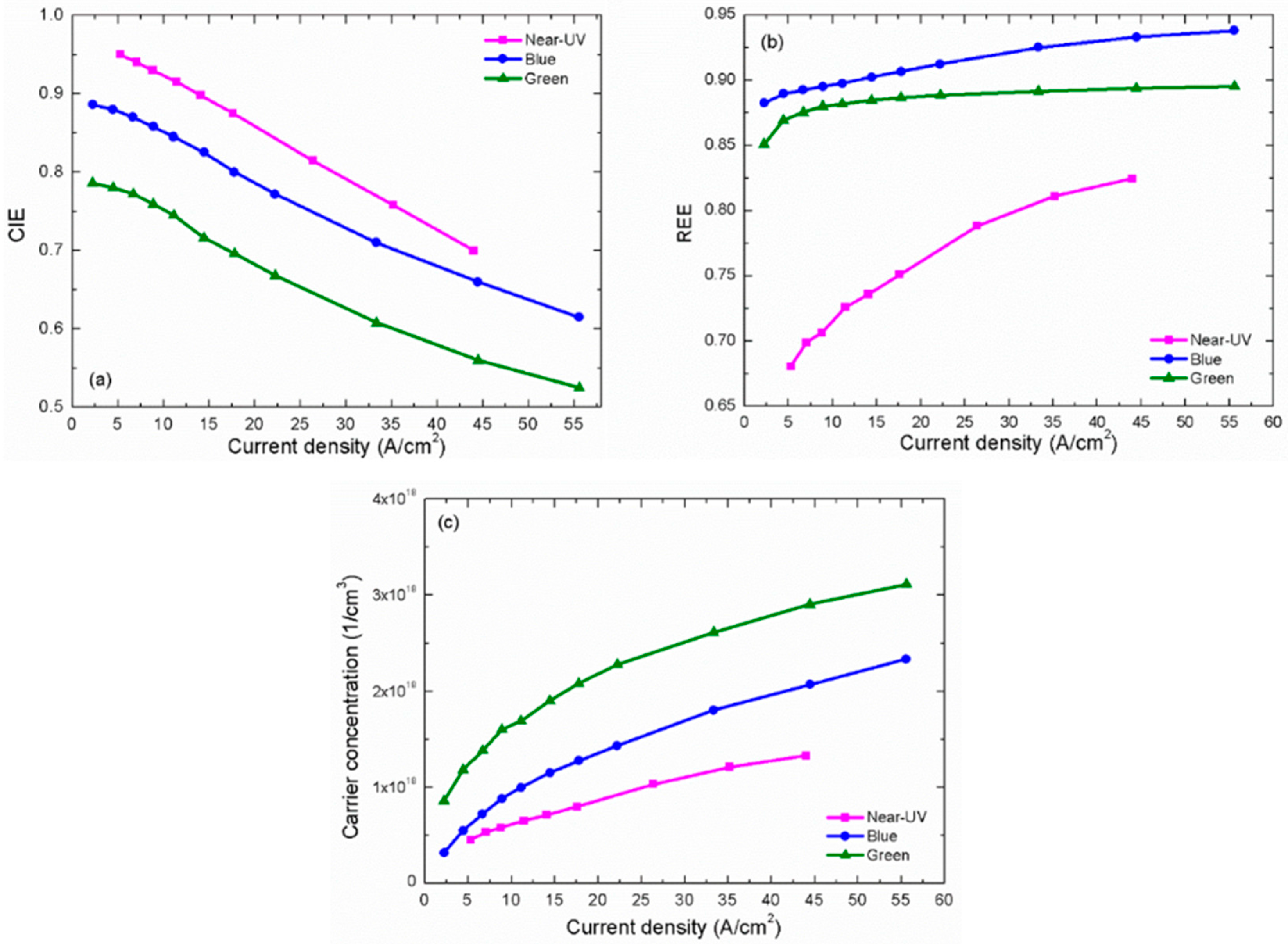 Materials 10 01233 g006
