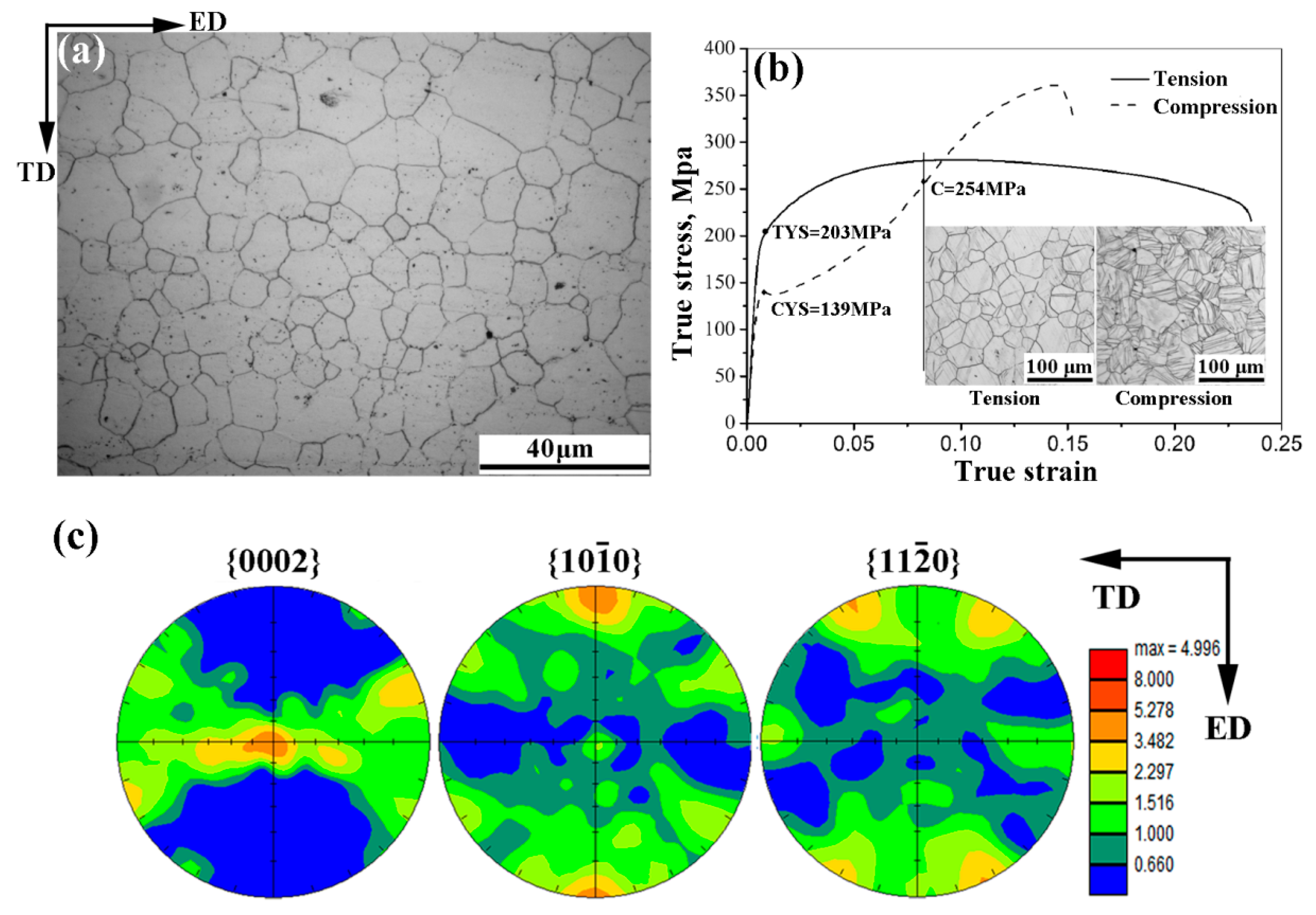Materials 10 01234 g002 550