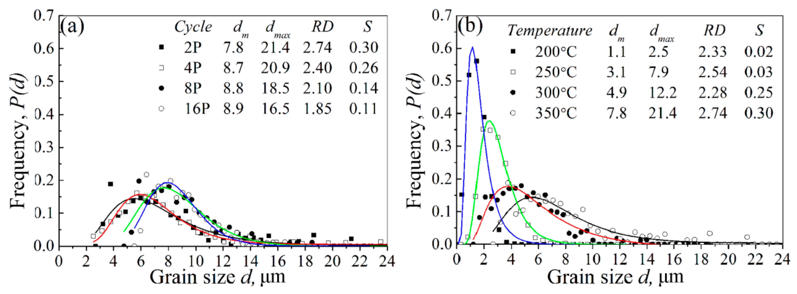 Materials 10 01234 g005 550