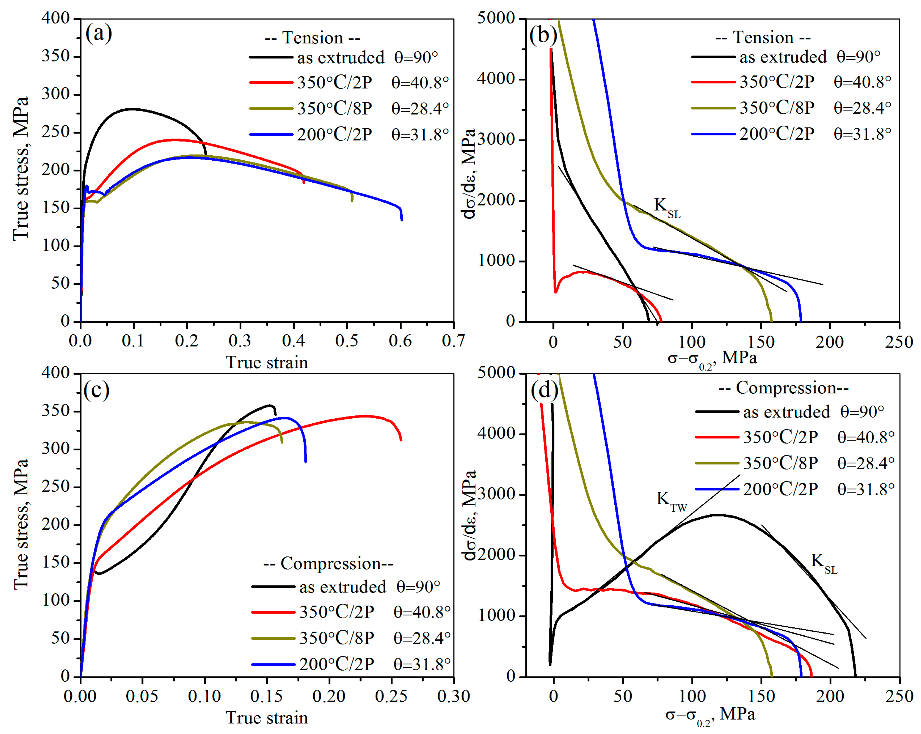 Materials 10 01234 g008 550