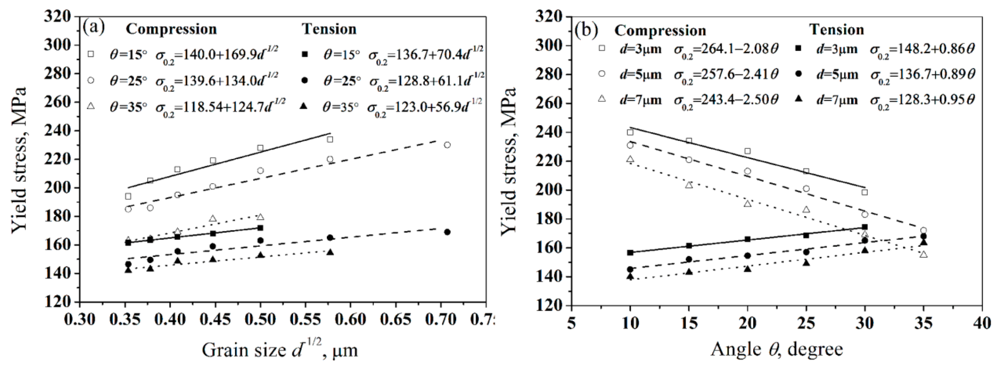 Materials 10 01234 g010 550
