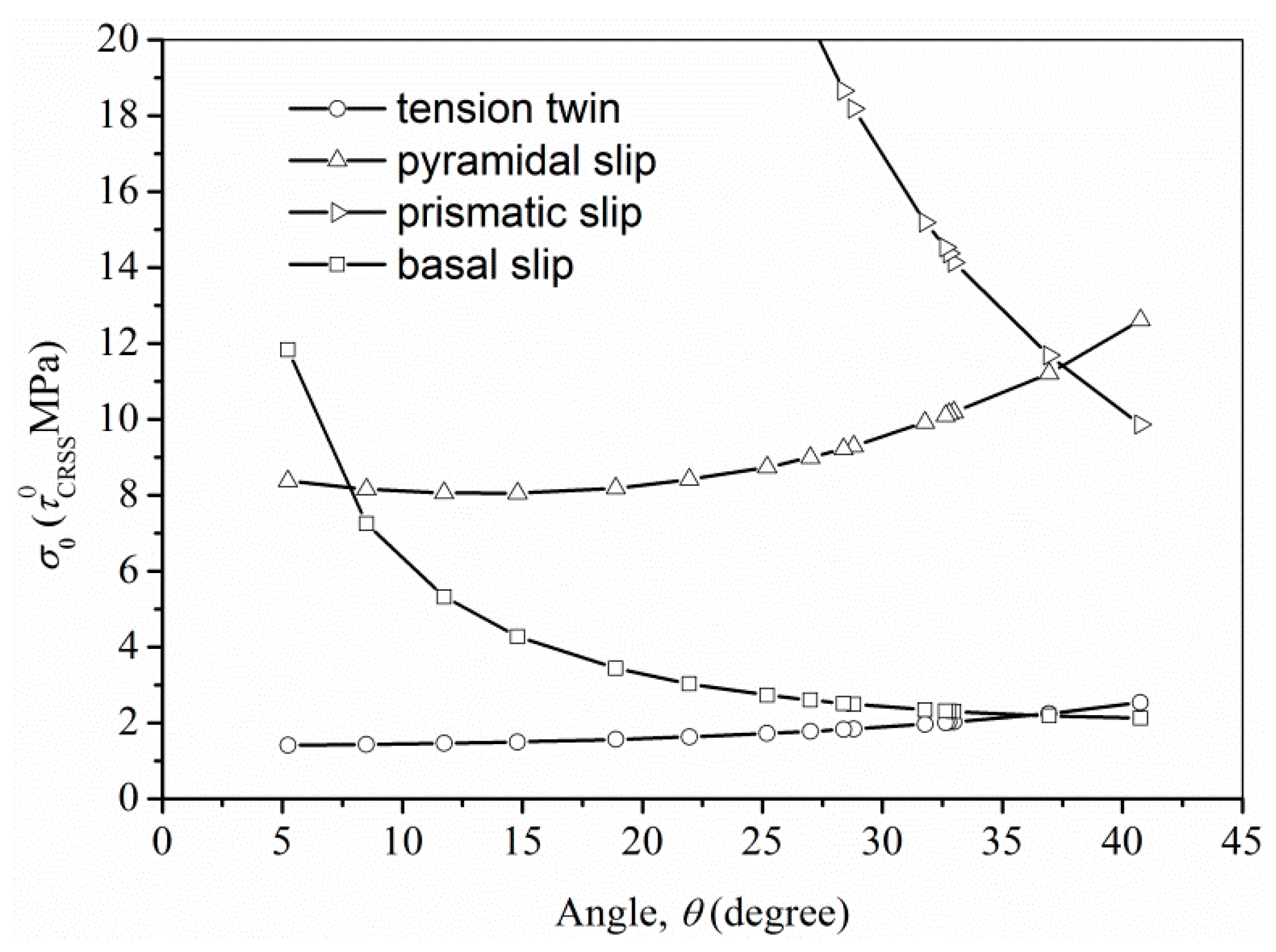 Materials 10 01234 g011 550