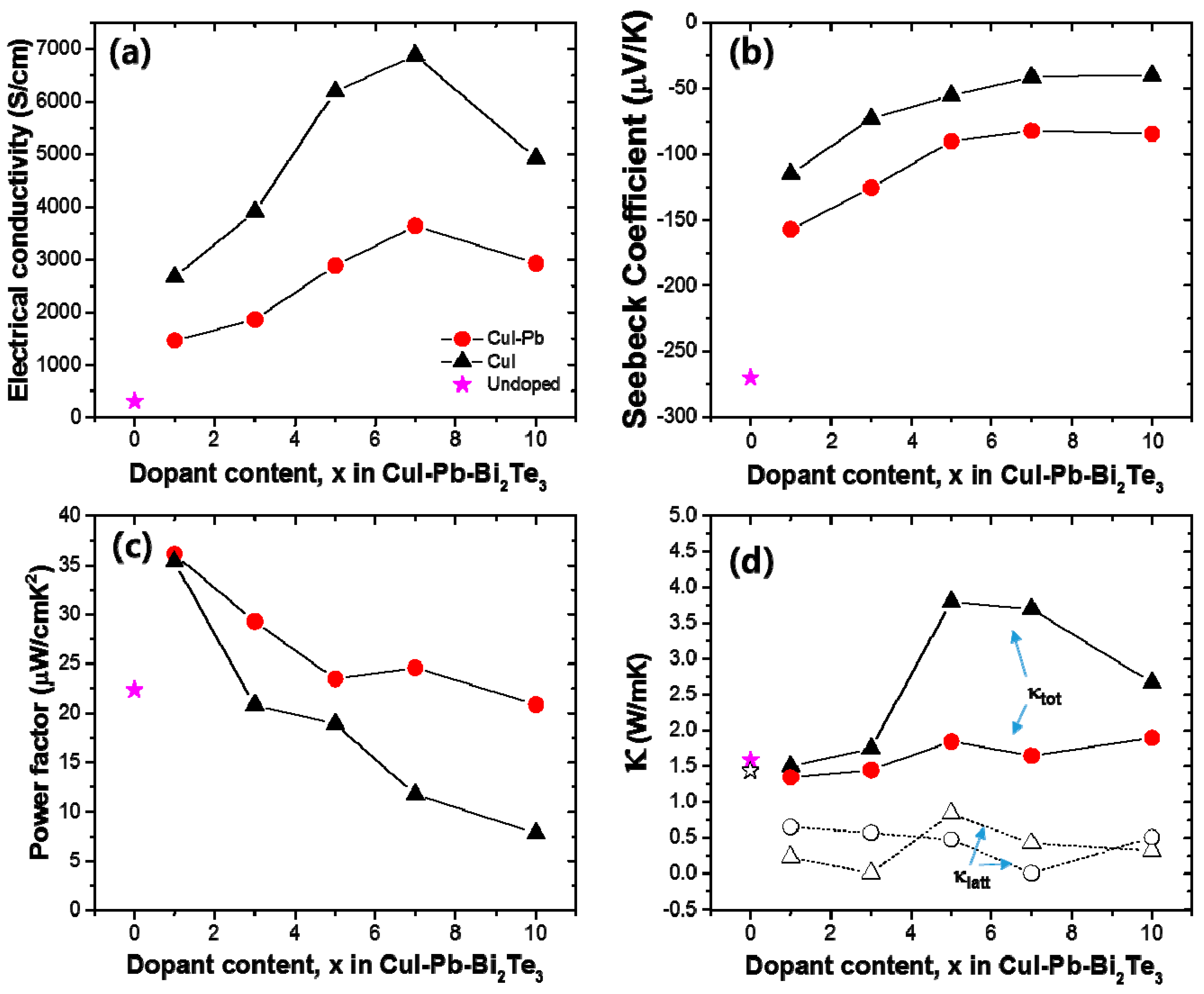 Materials 10 01235 g003 550