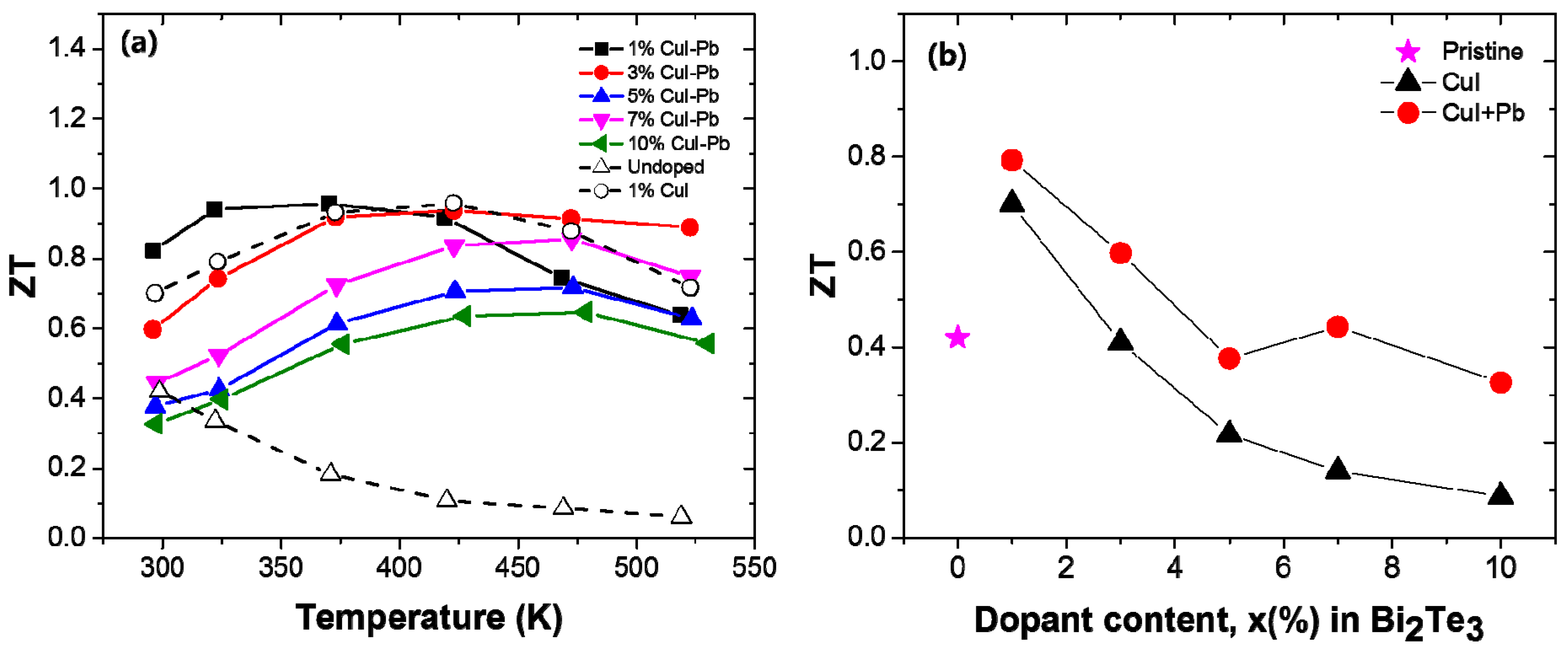 Materials 10 01235 g005 550