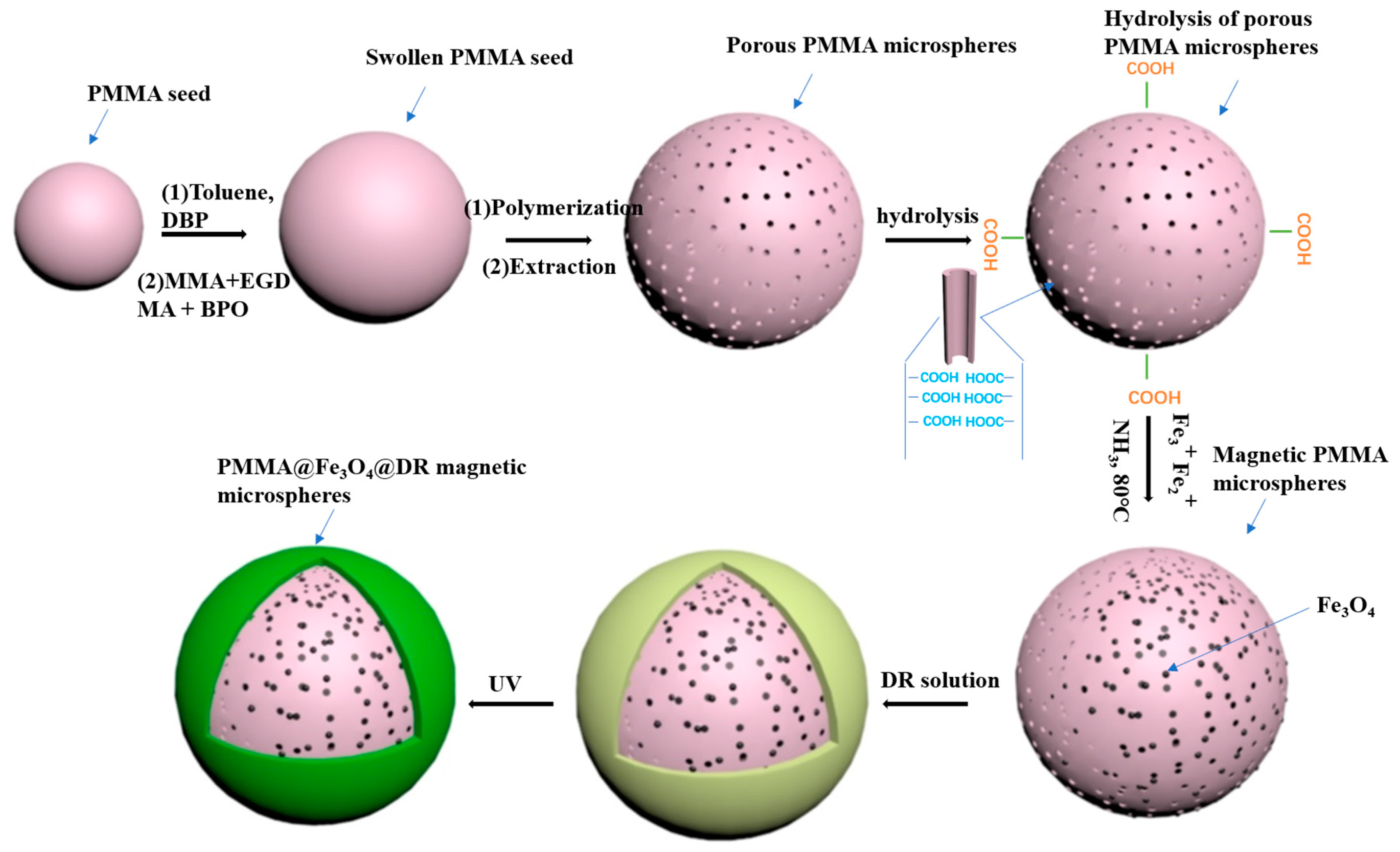 Materials 10 01239 g001 550