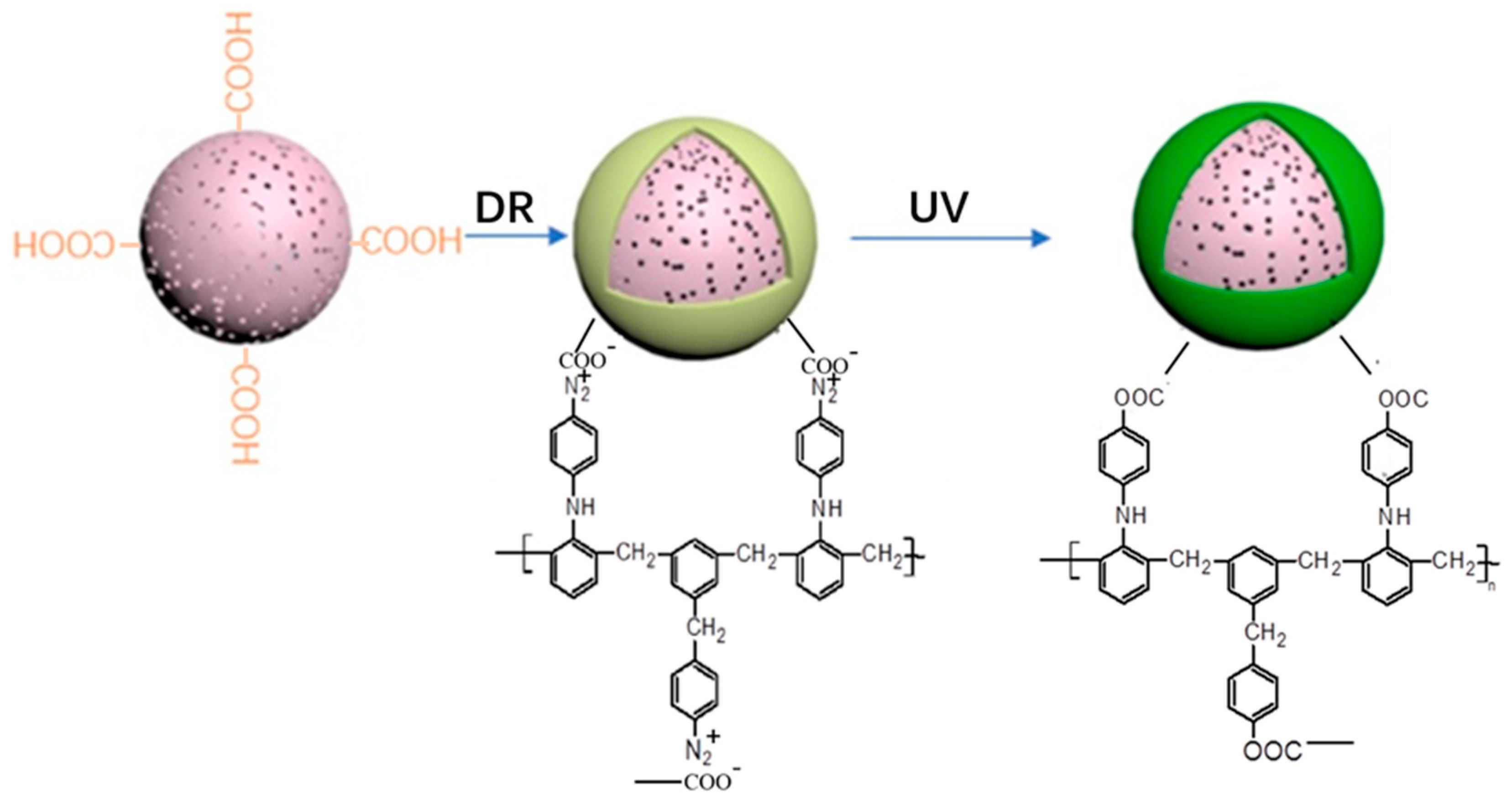 Materials 10 01239 g002 550