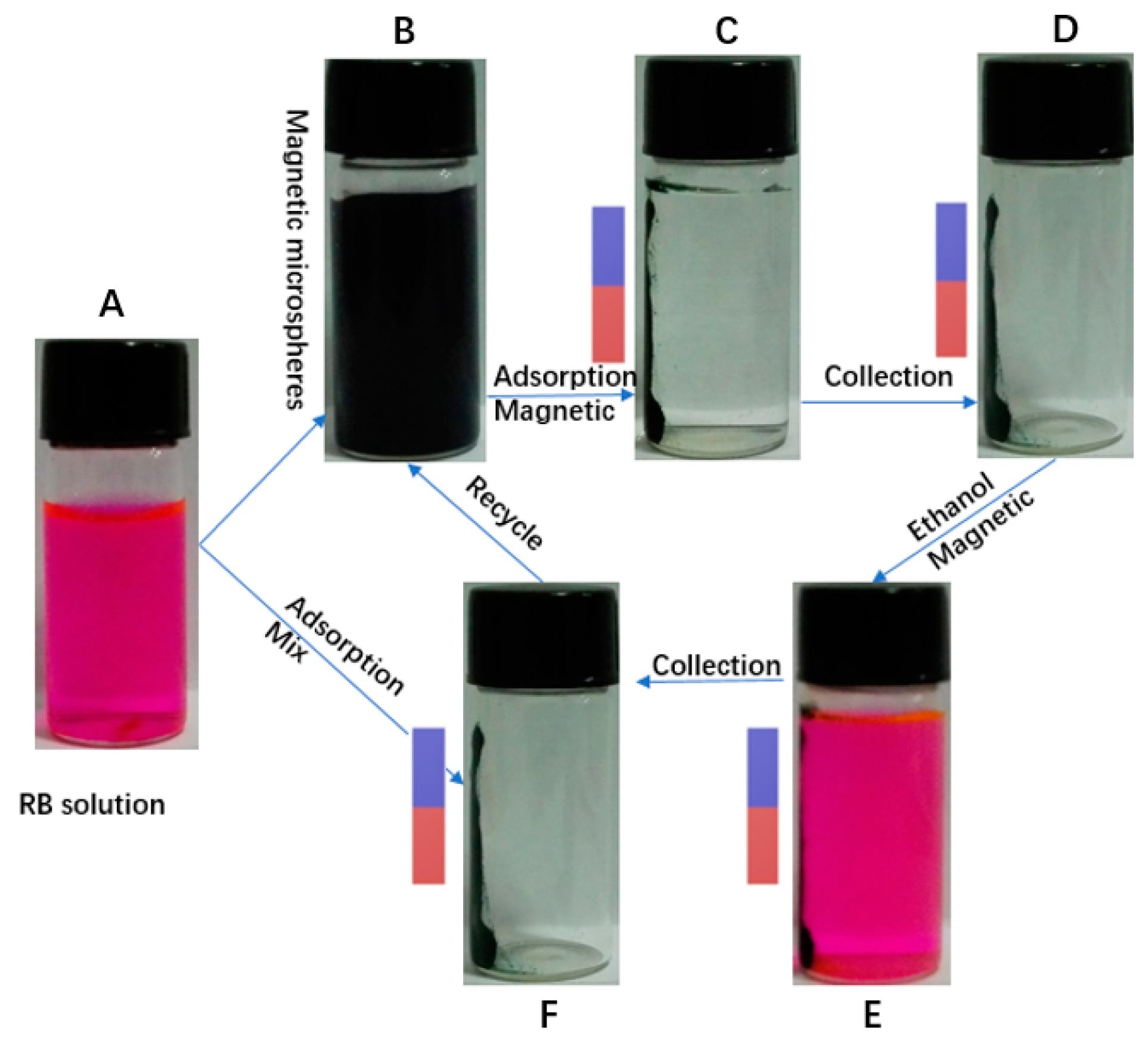 Materials 10 01239 g009 550