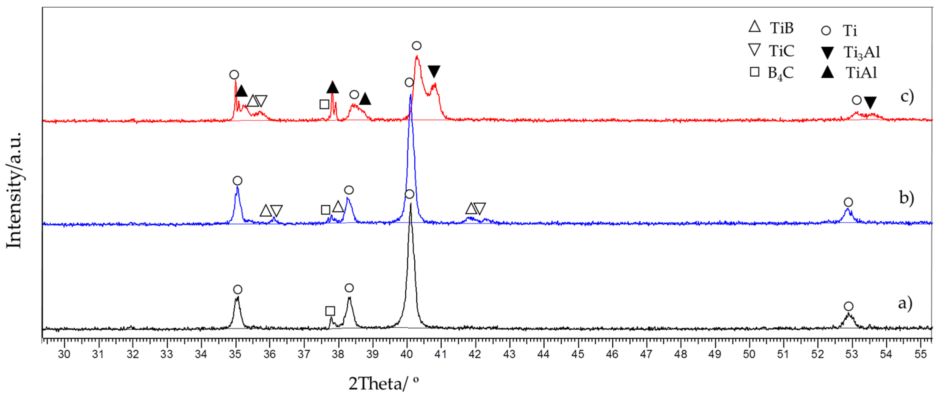 Materials 10 01240 g002 550