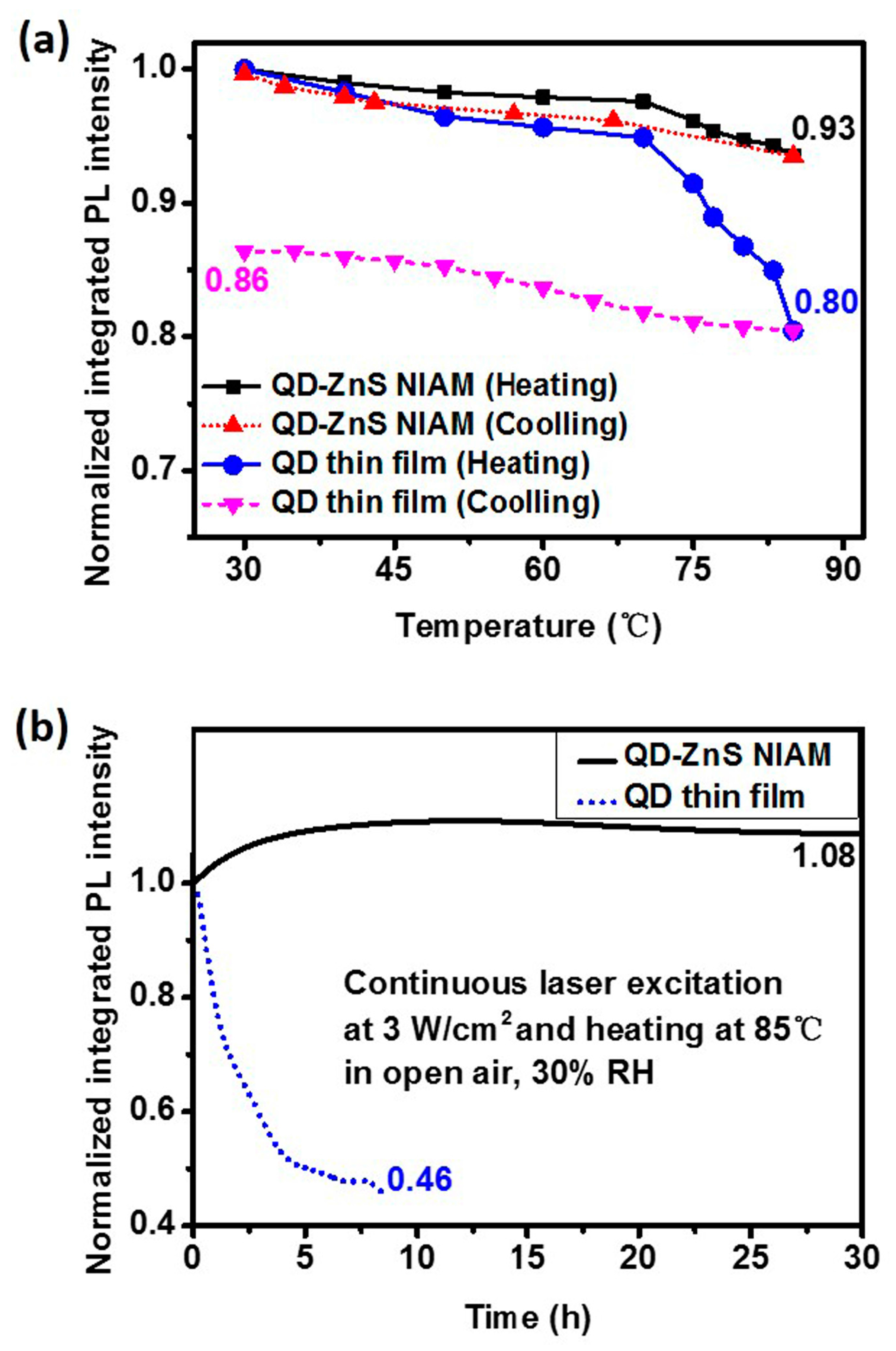 Materials 10 01242 g005