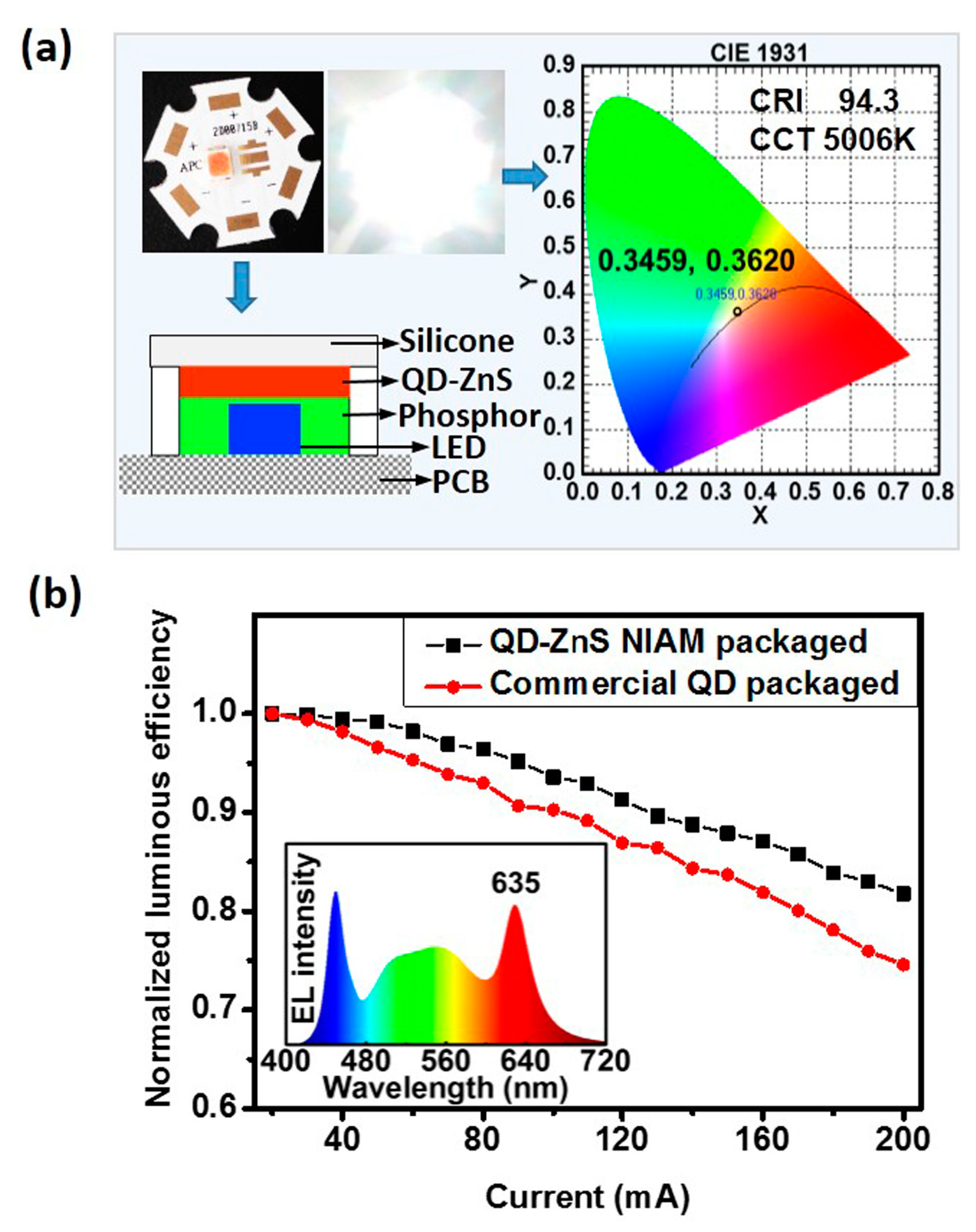 Materials 10 01242 g006