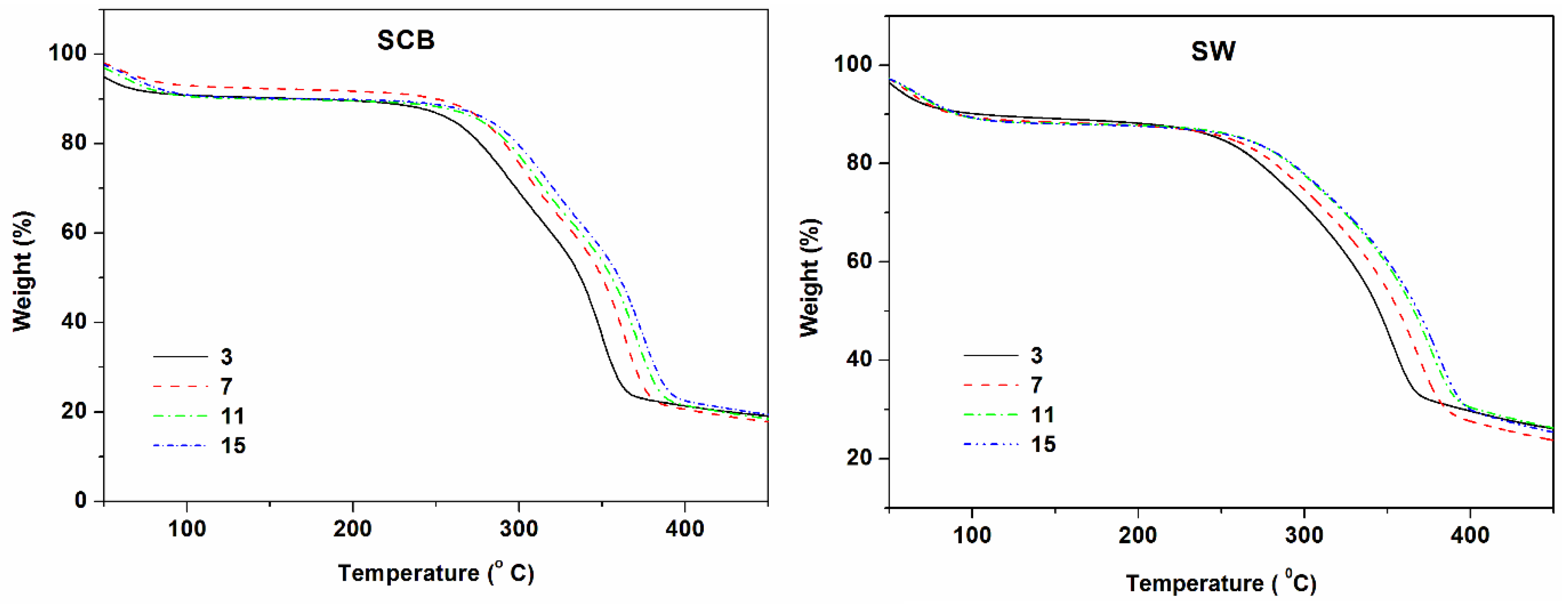 Materials 10 01246 g004
