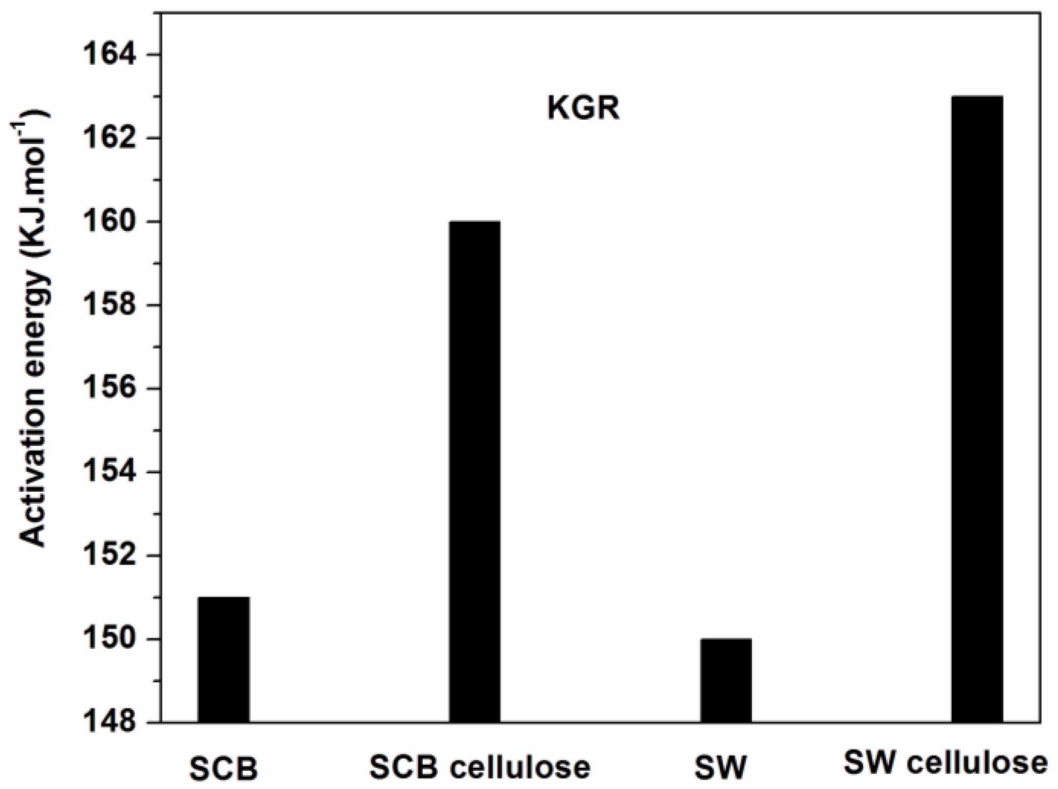 Materials 10 01246 g008