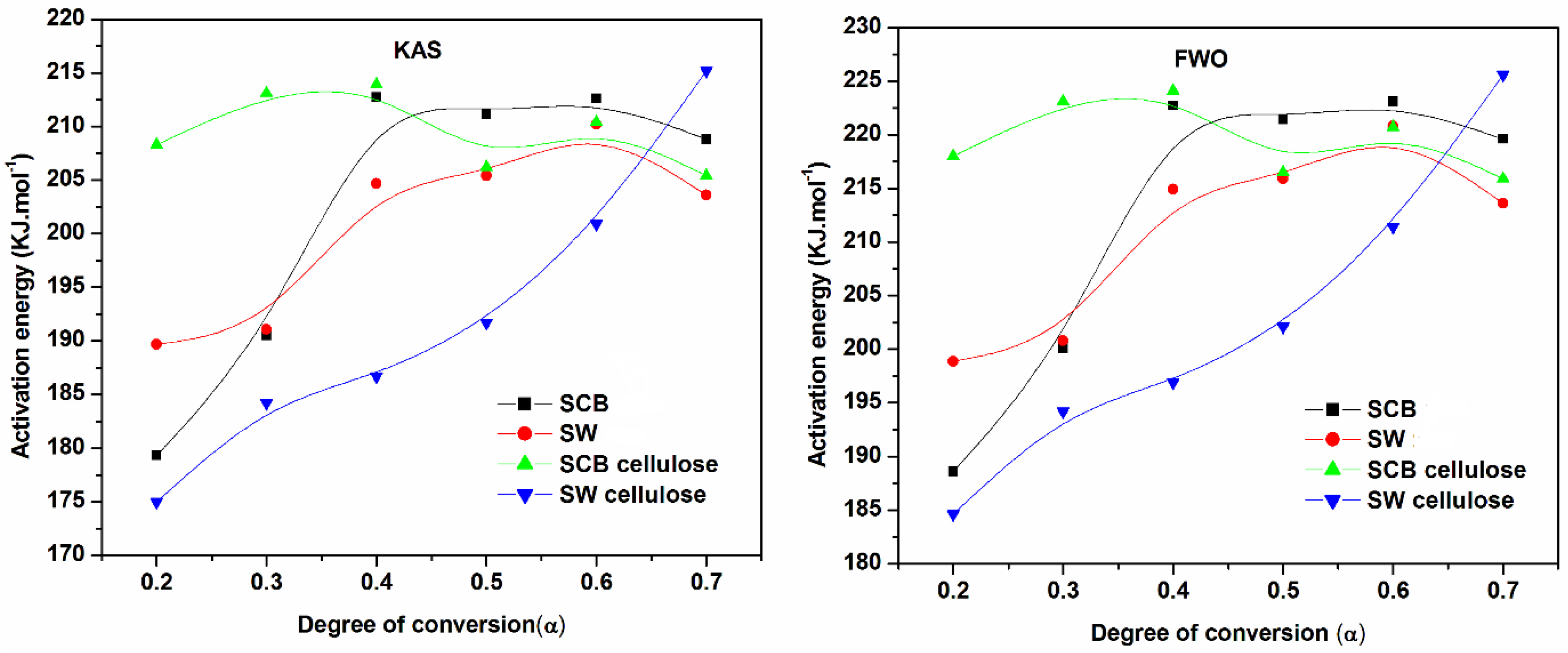 Materials 10 01246 g009