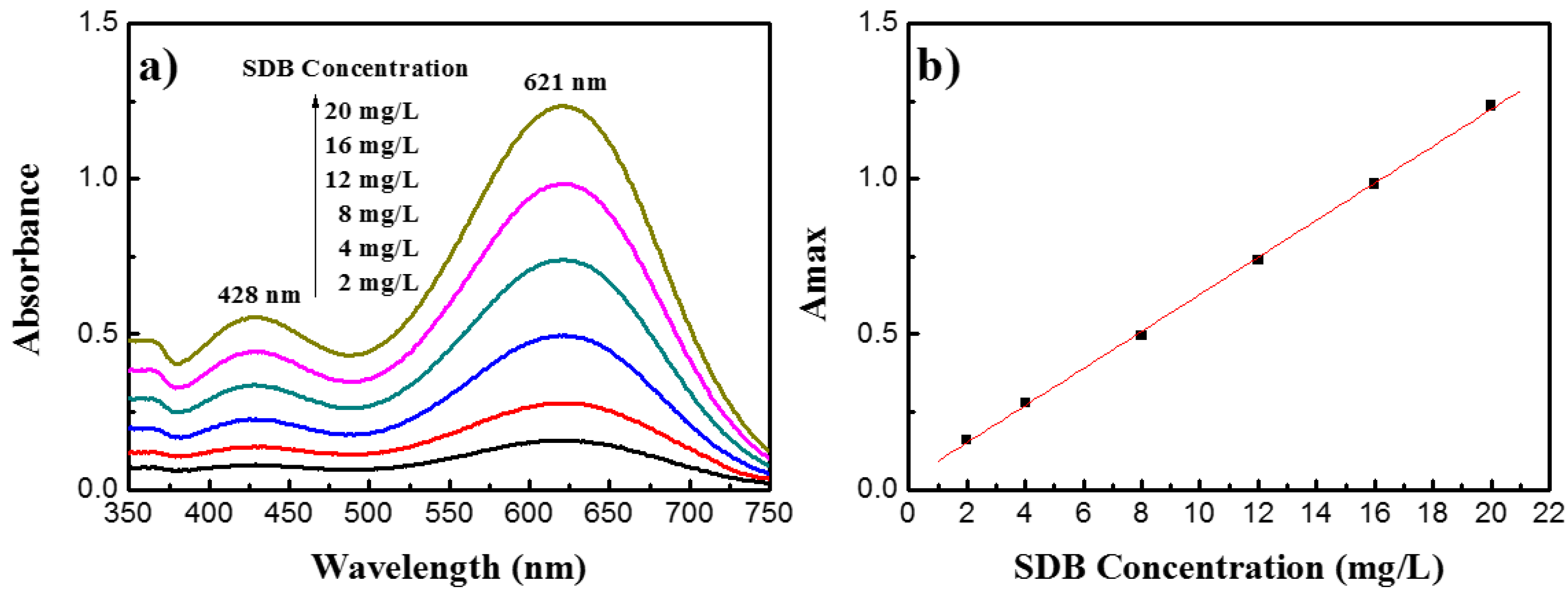 Materials 10 01247 g001 550