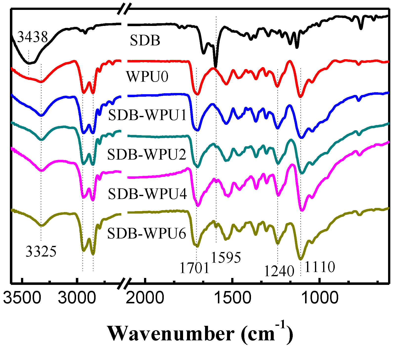 Materials 10 01247 g002 550
