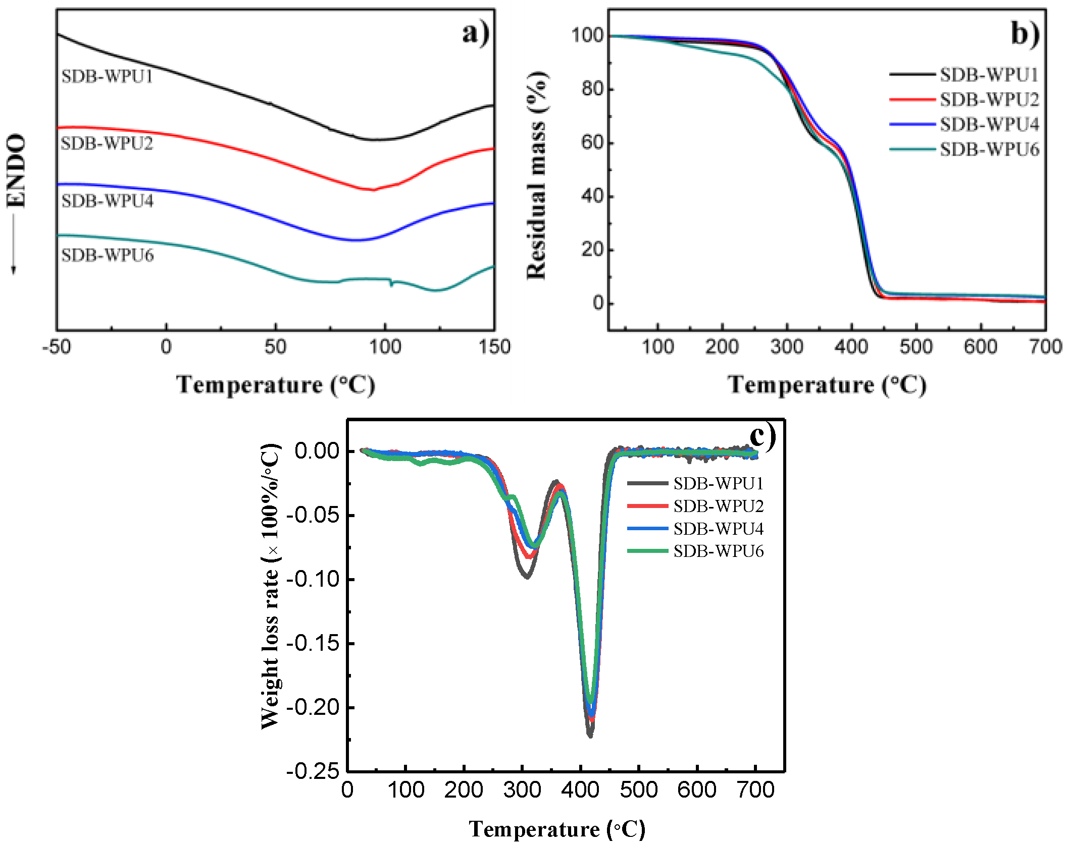 Materials 10 01247 g004 550