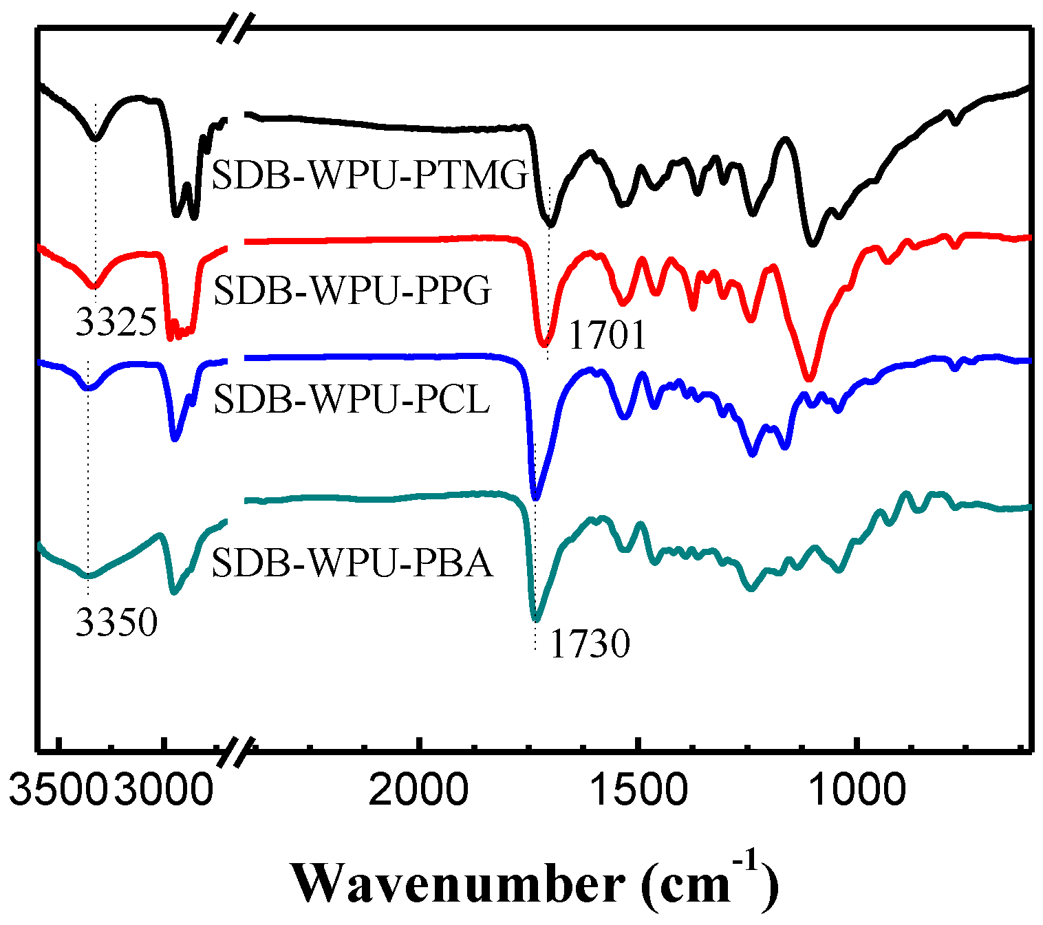 Materials 10 01247 g006 550