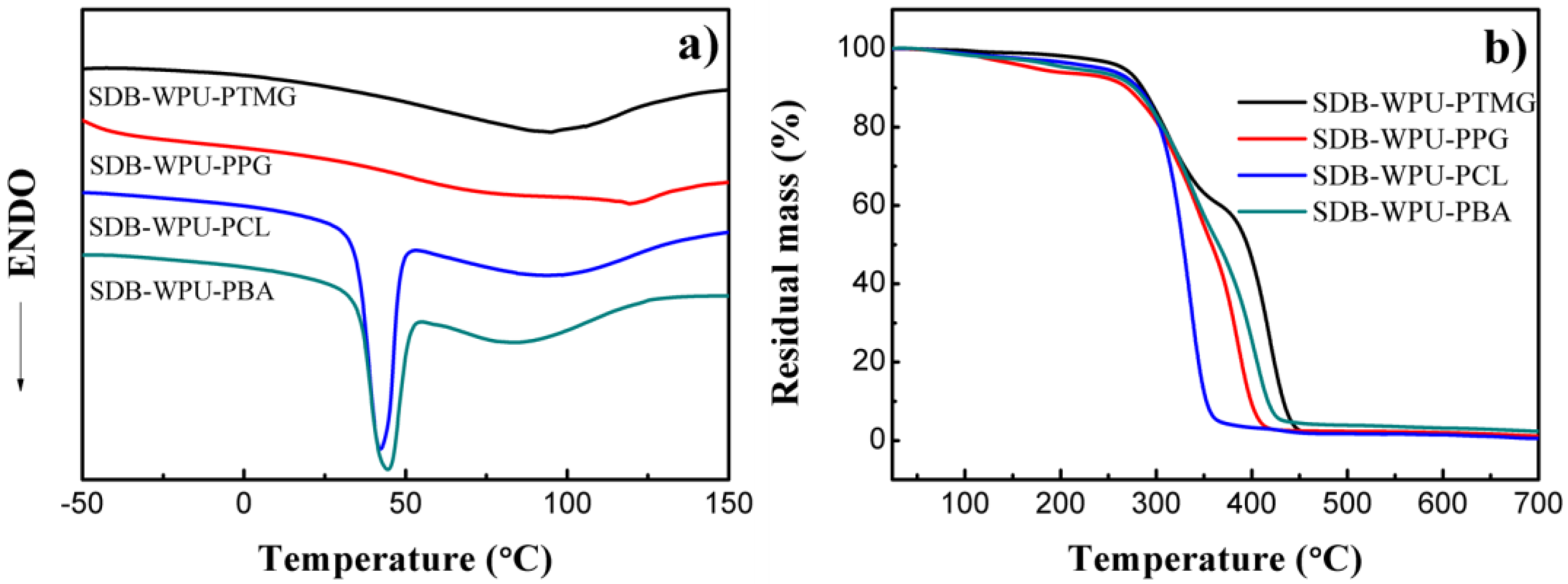 Materials 10 01247 g007 550