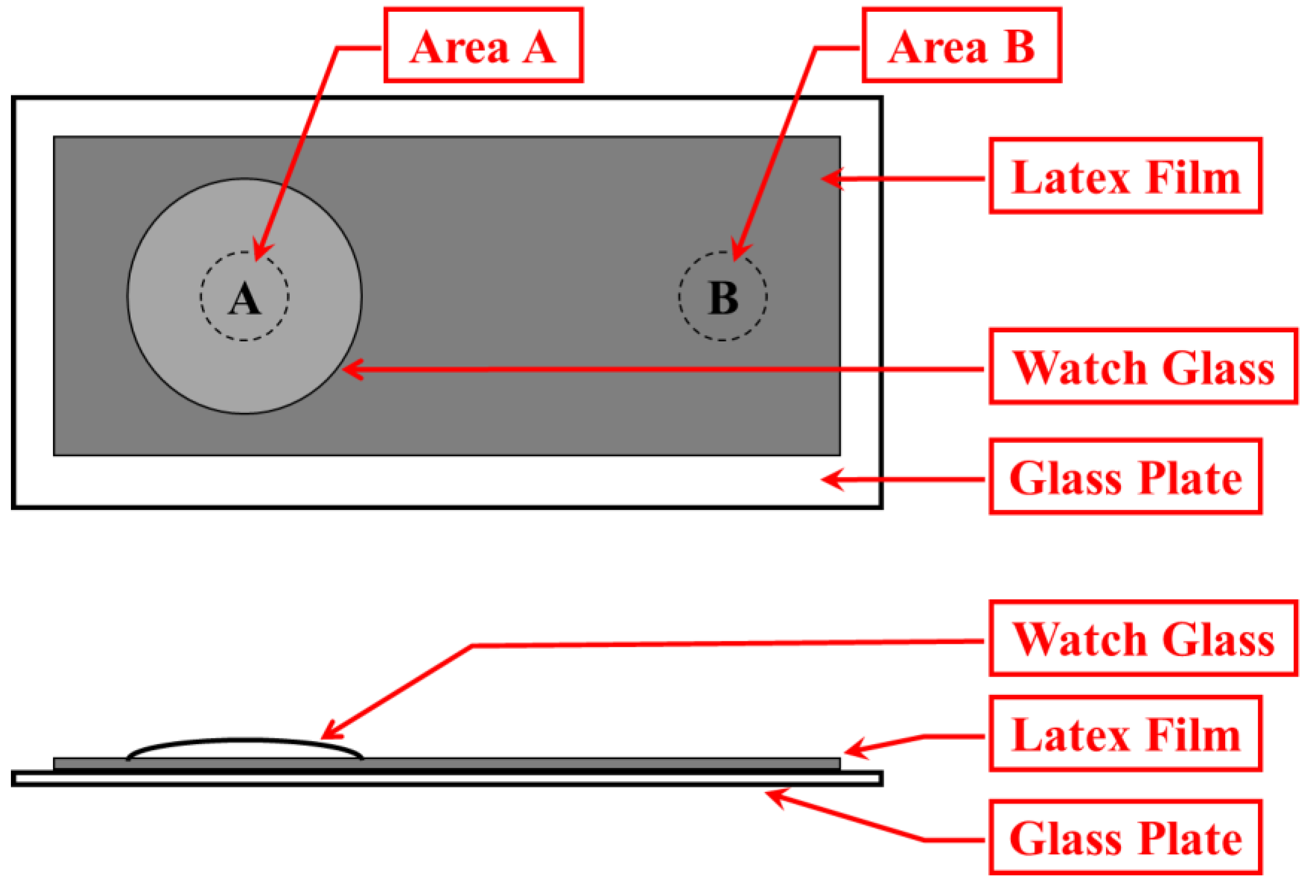 Materials 10 01247 sch001 550