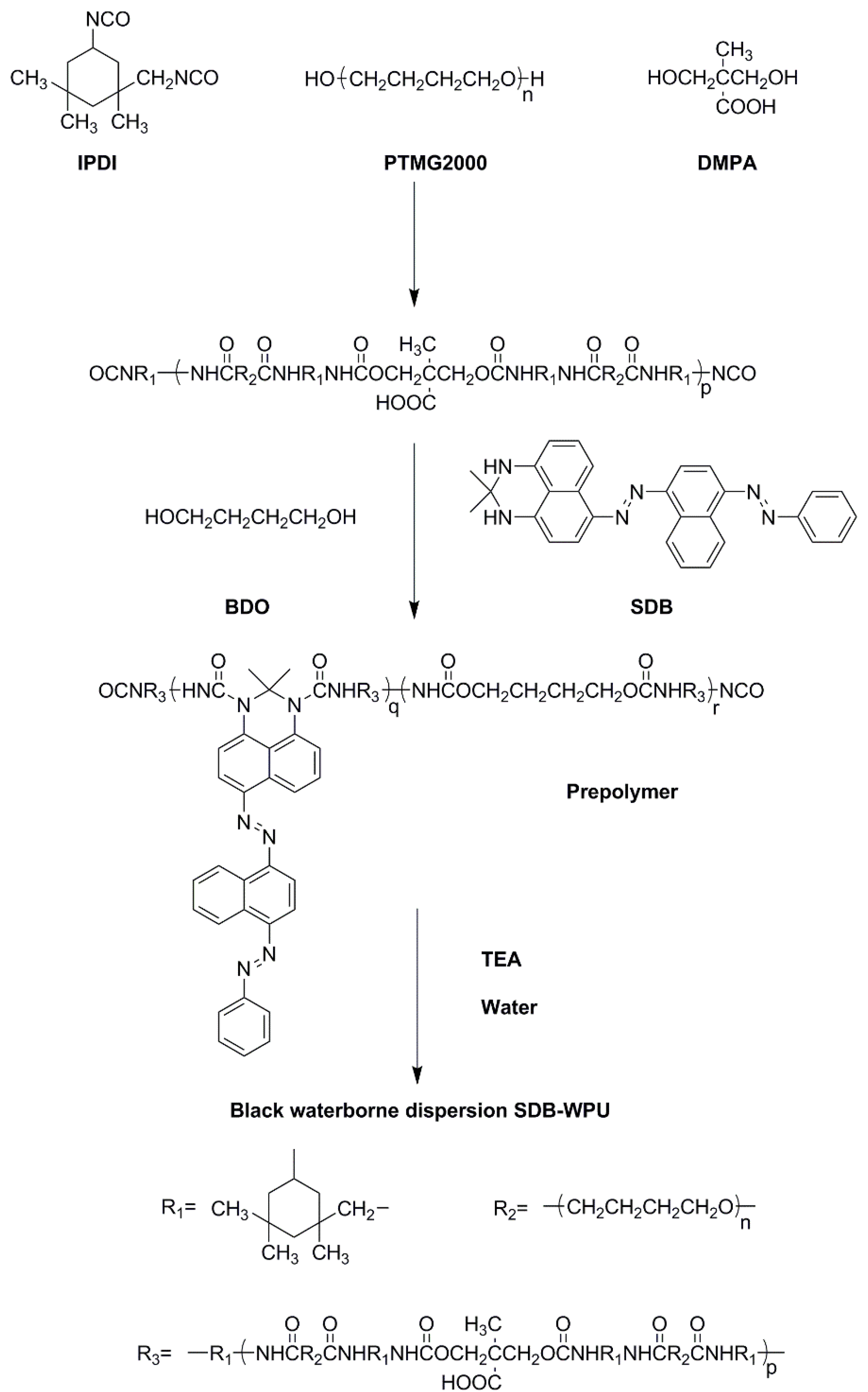 Materials 10 01247 sch002 550